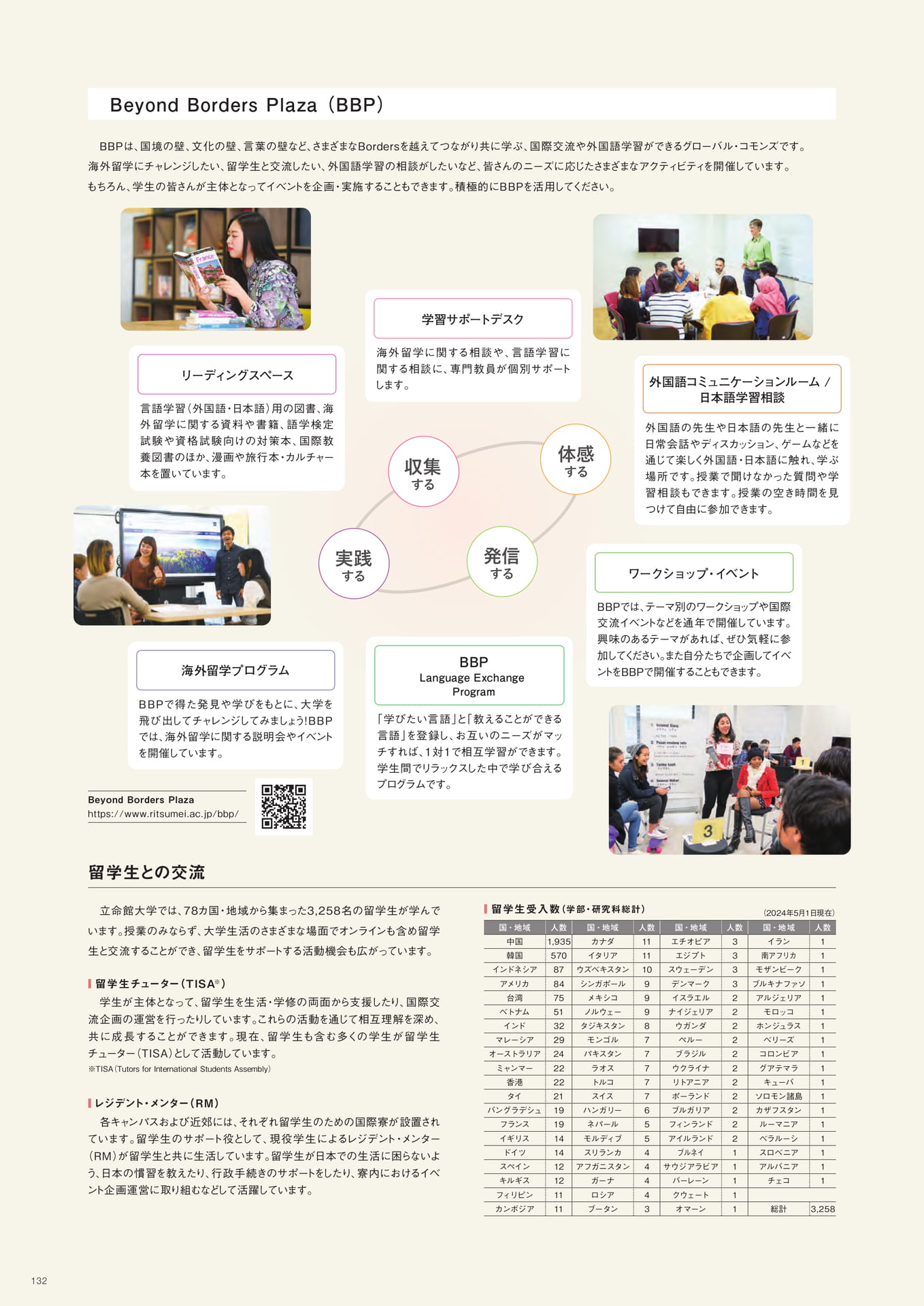 Page 134（134ページ目）