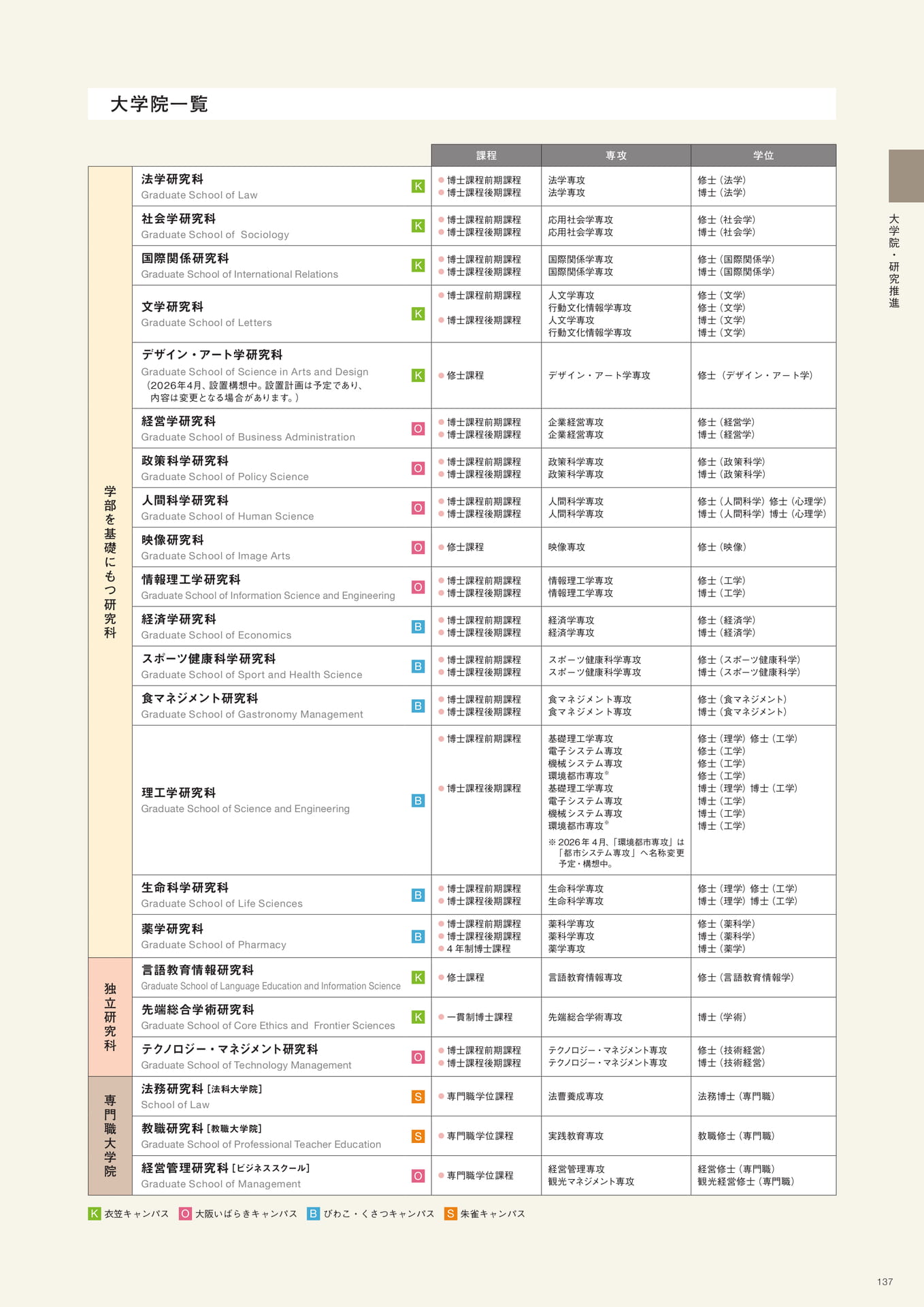 Page 139（139ページ目）