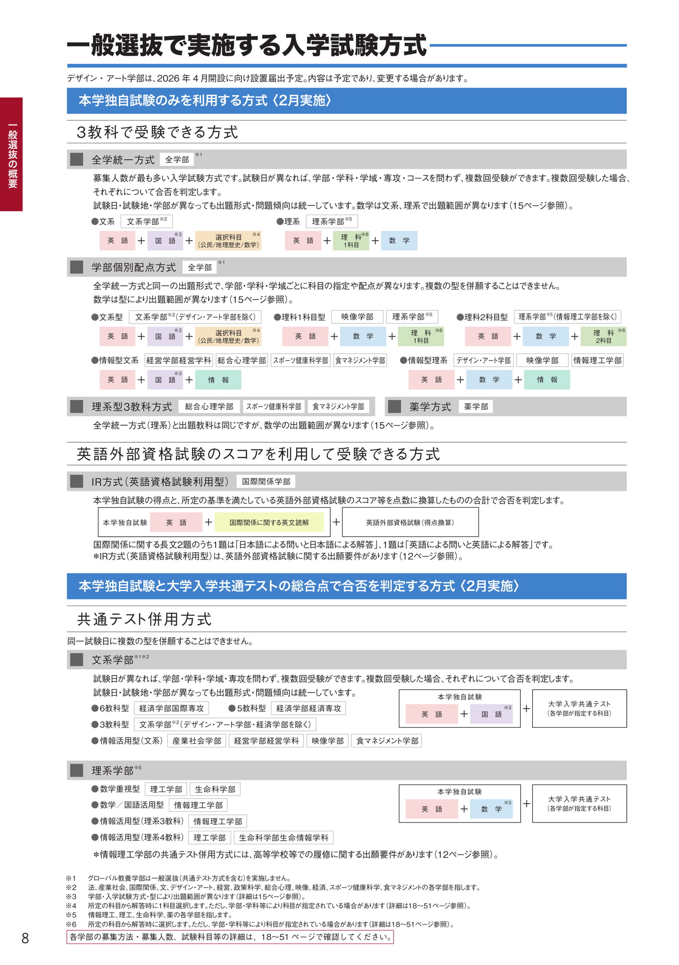 Page 10(10ページ目)