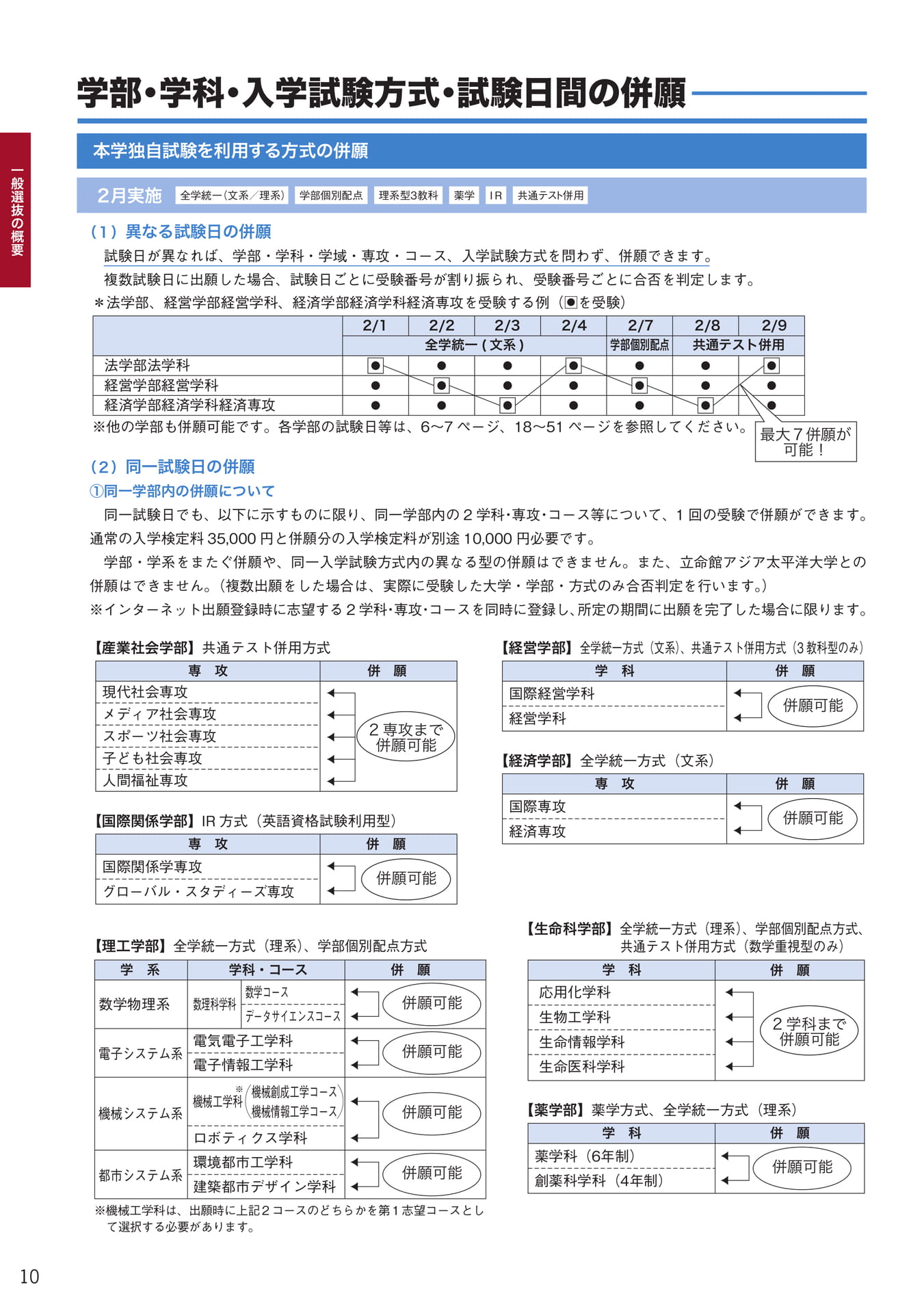 Page 12(12ページ目)