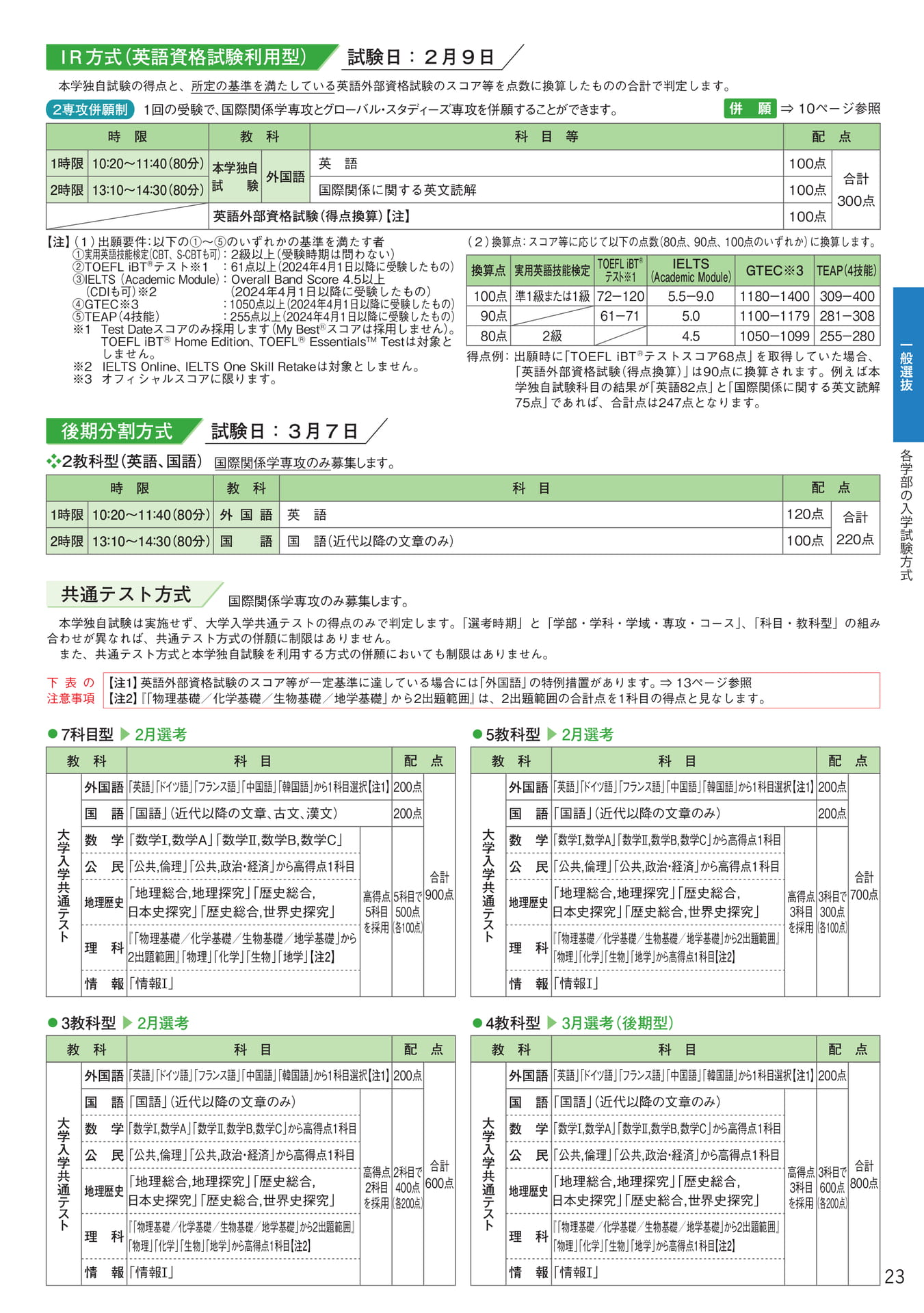 Page 25(25ページ目)