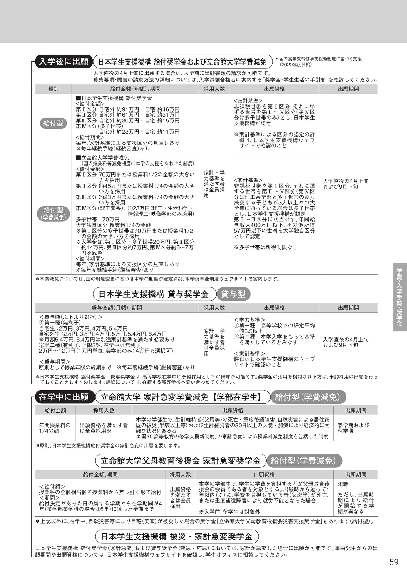 Page 61(61ページ目)