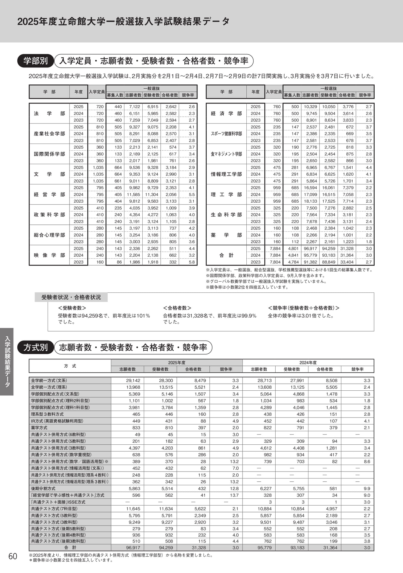 Page 62(62ページ目)
