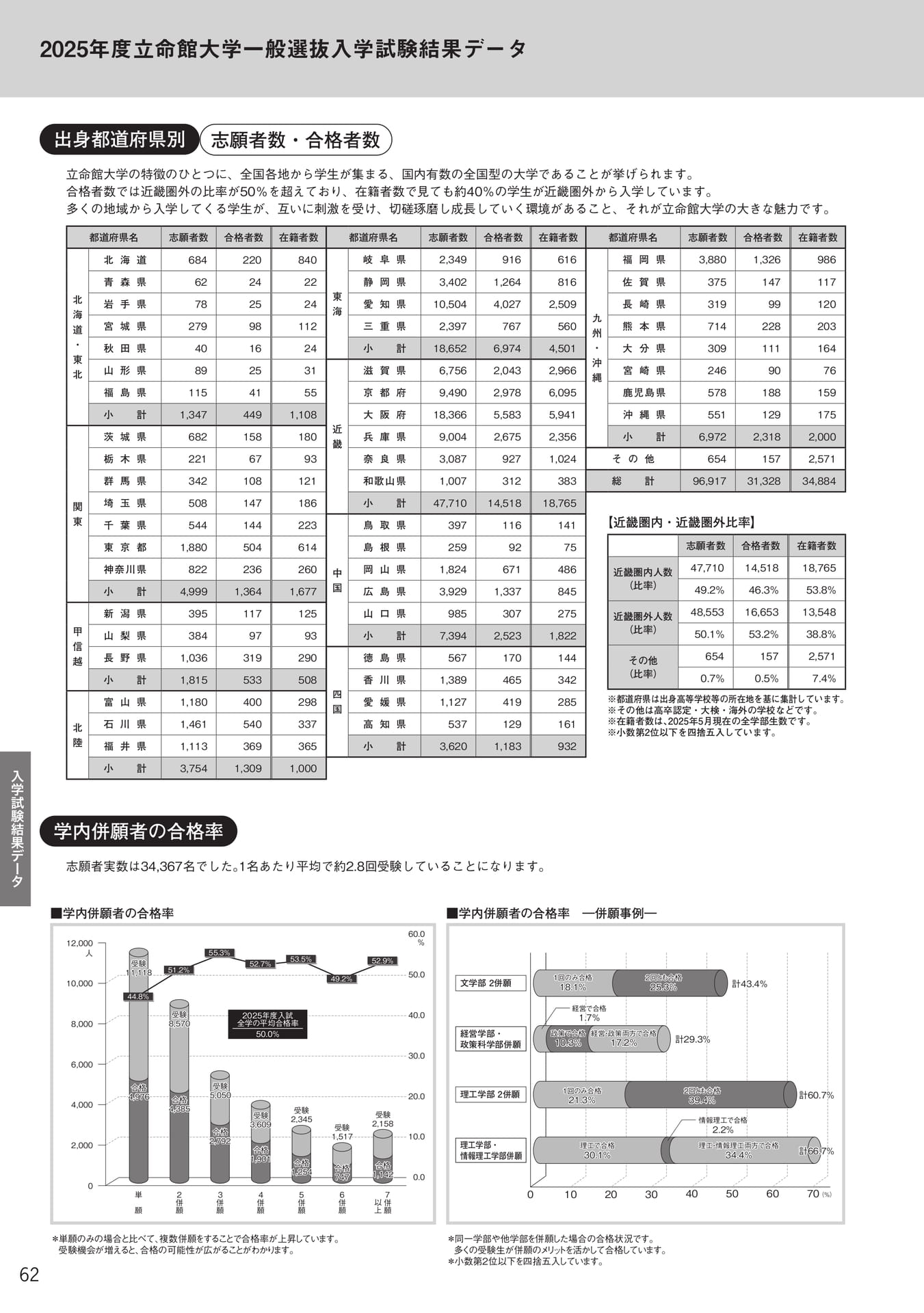 Page 64(64ページ目)