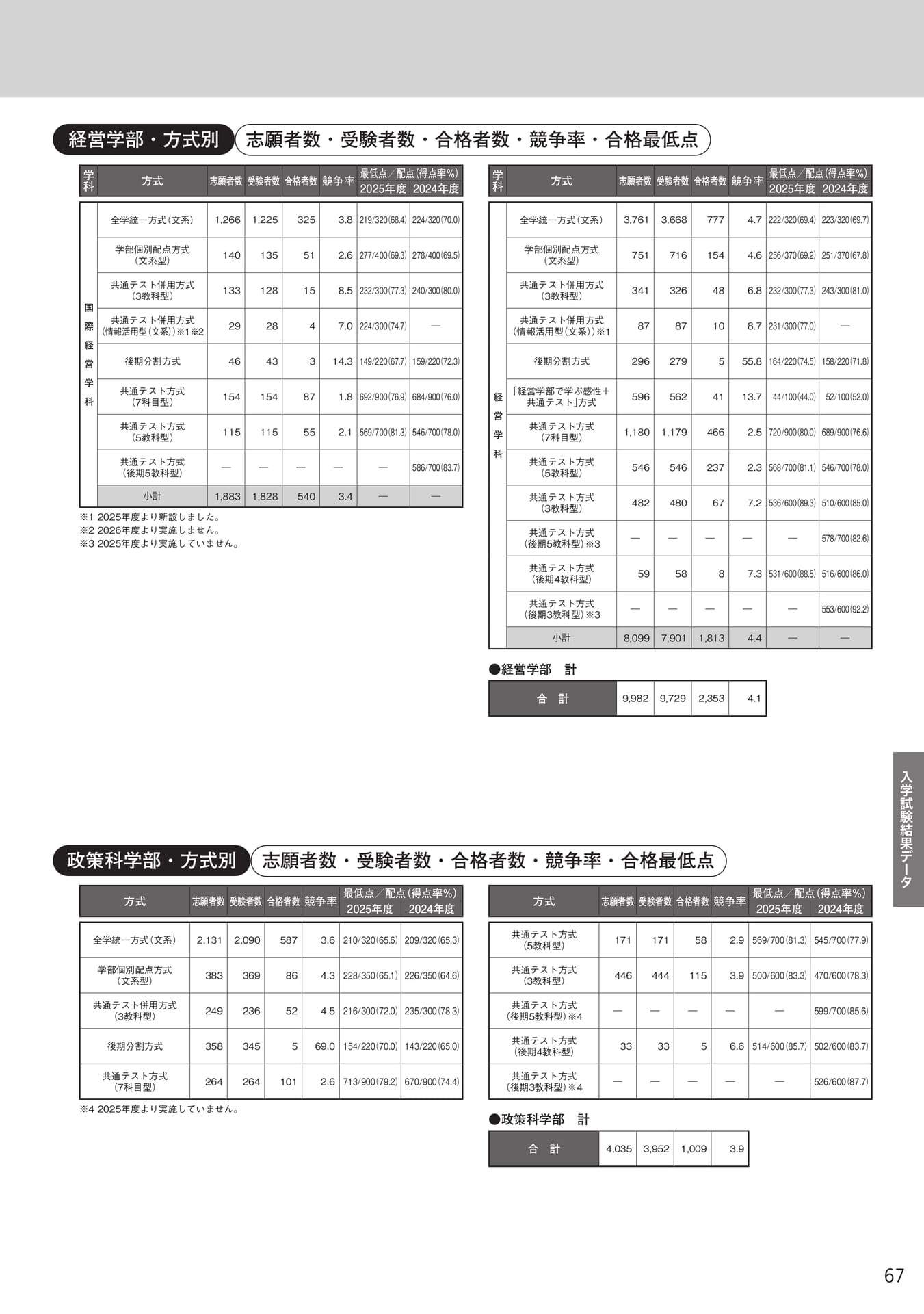 Page 69(69ページ目)