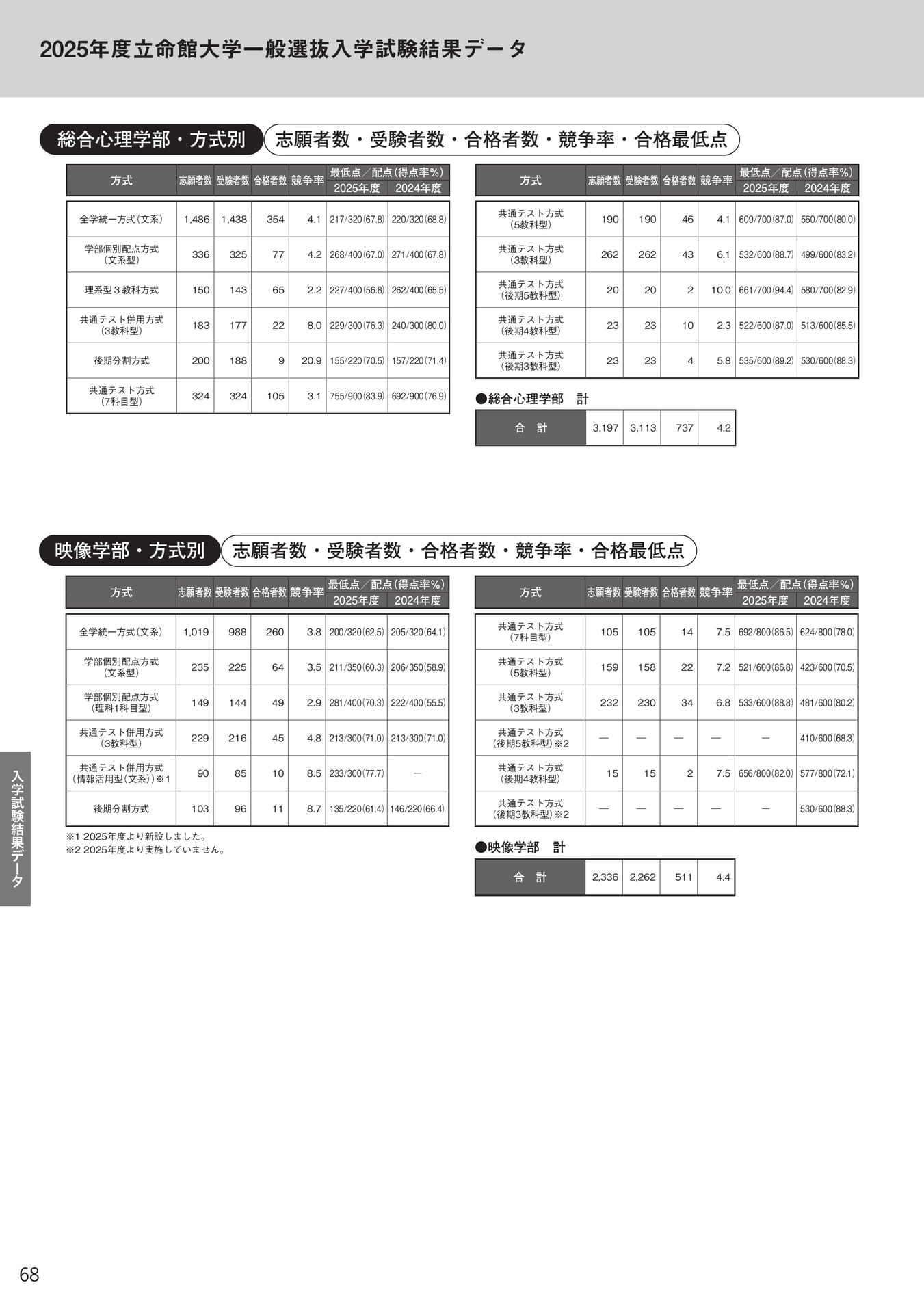 Page 70(70ページ目)
