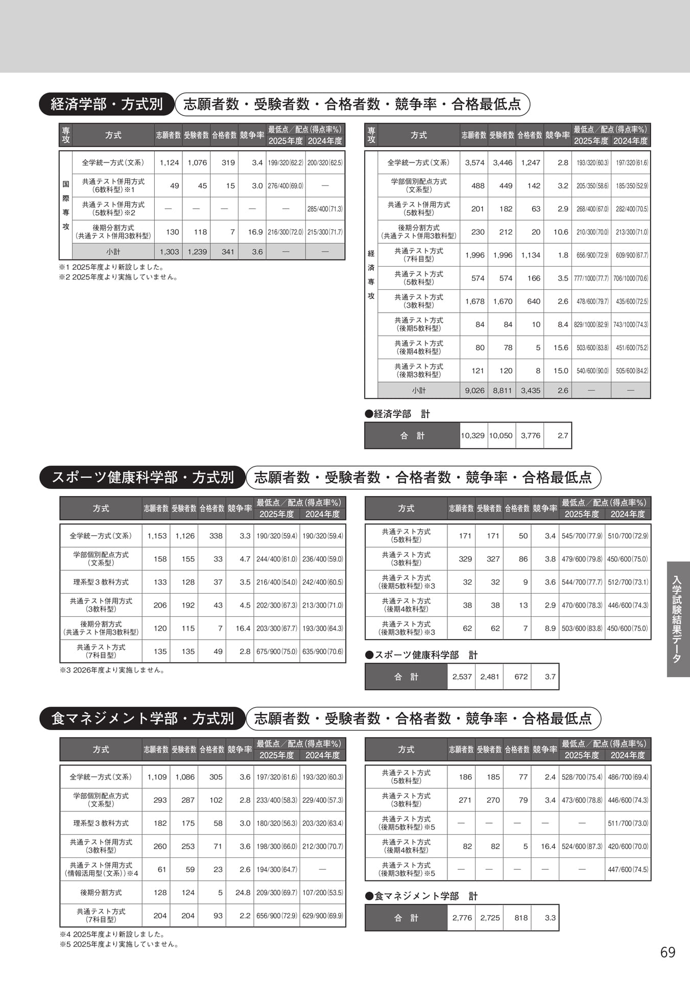 Page 71(71ページ目)