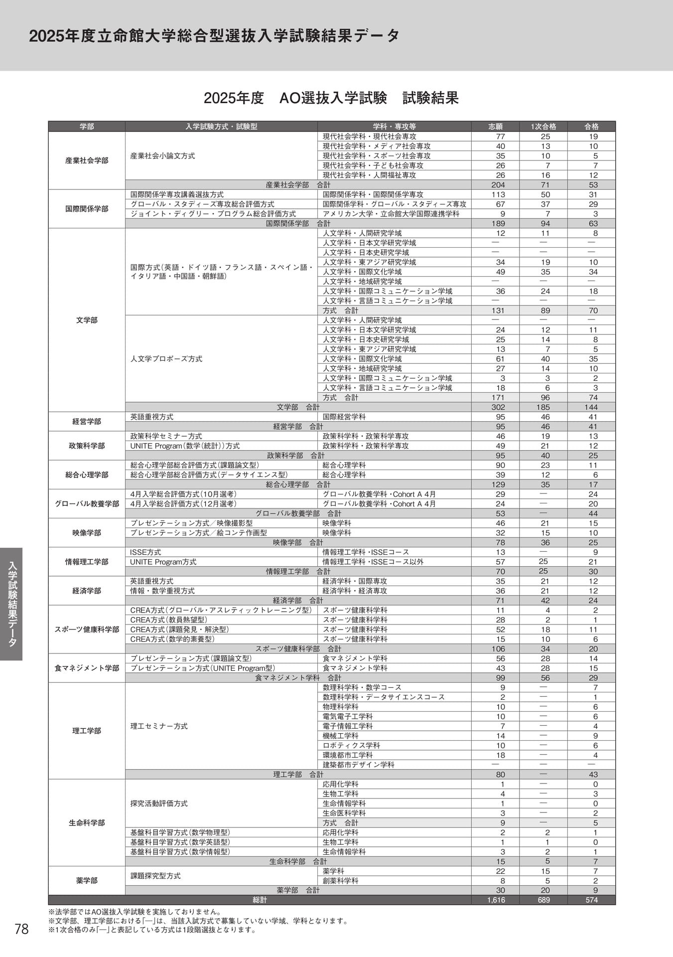 Page 80(80ページ目)