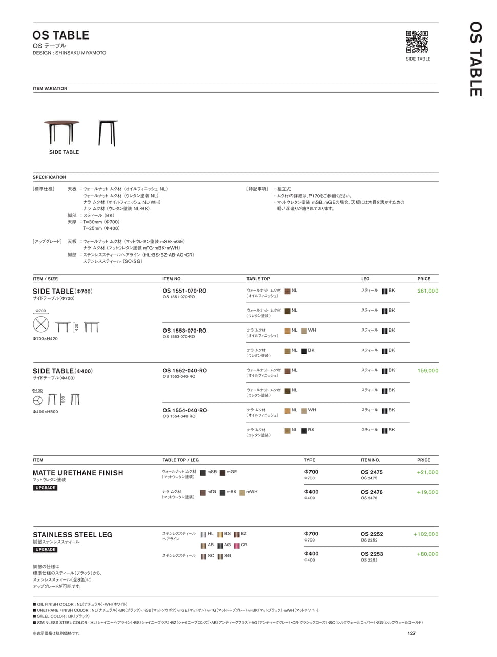 ページ（129ページ目）