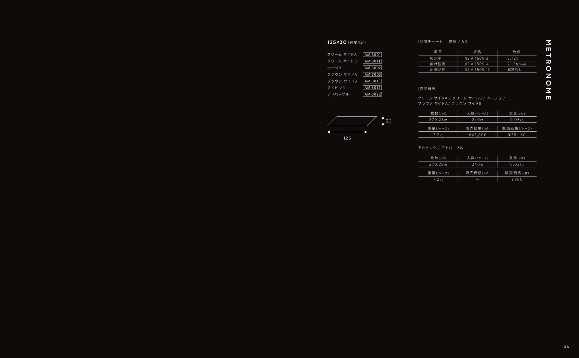 METRONOME メトロノーム(37ページ目)