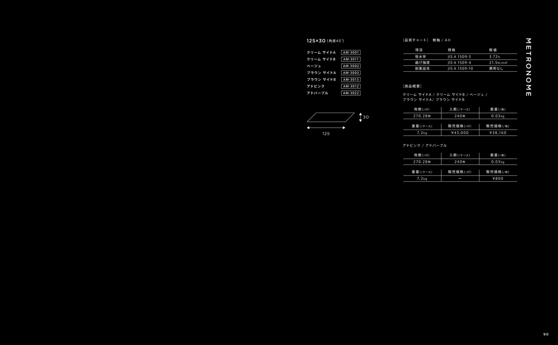 METRONOME メトロノーム(91ページ目)