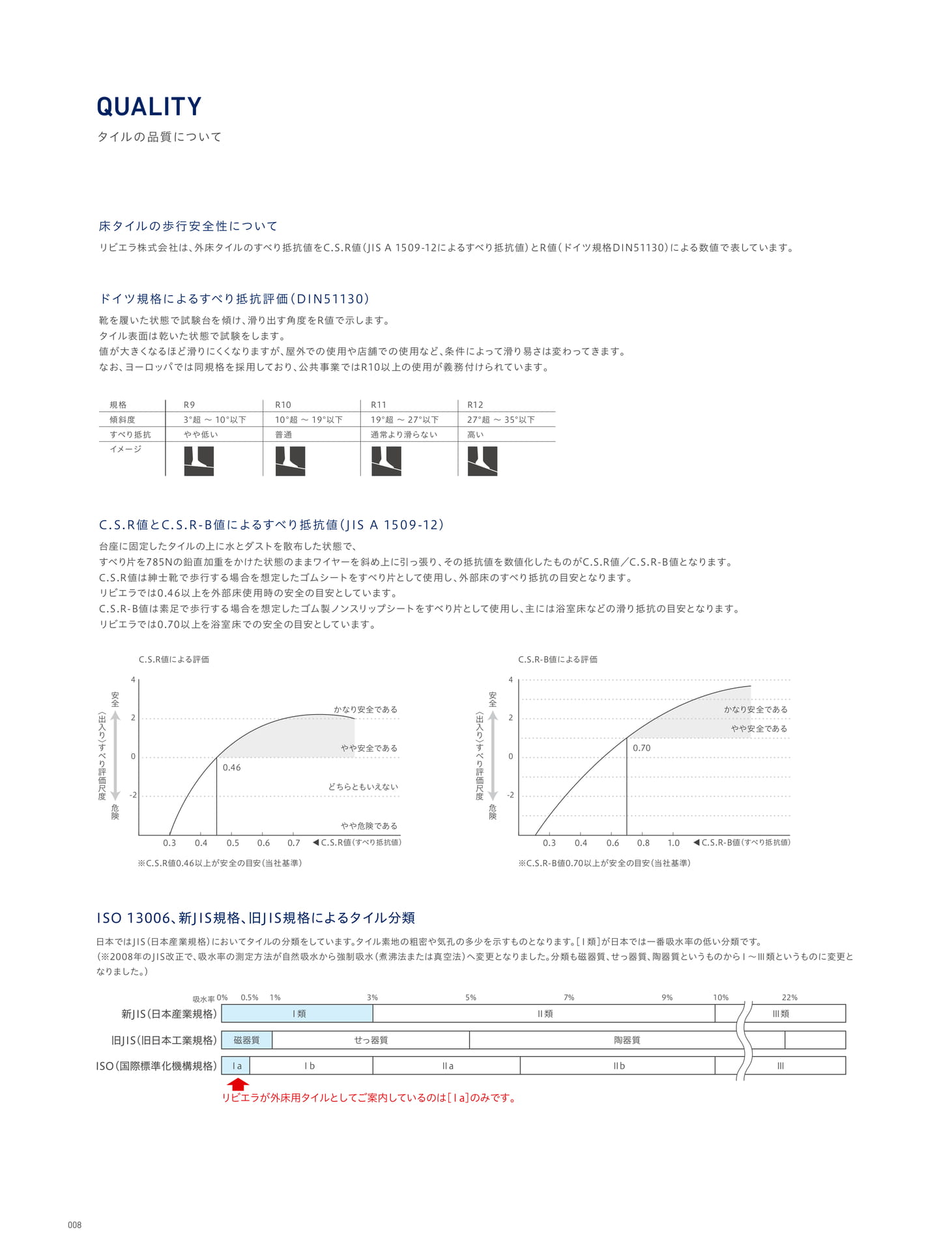 QUALITY (12ページ目)