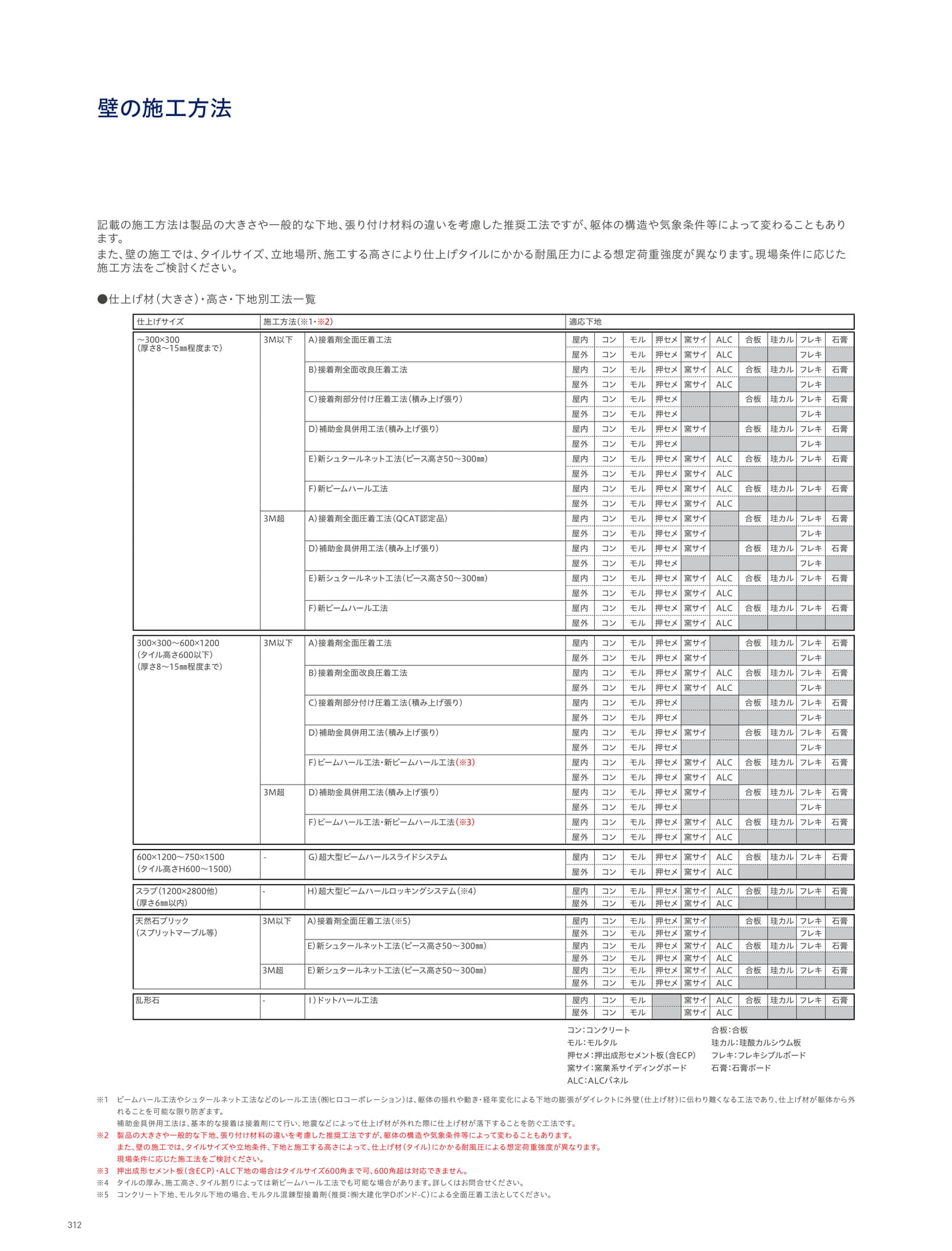 INSTALLATION 施工 壁の施工方法(316ページ目)