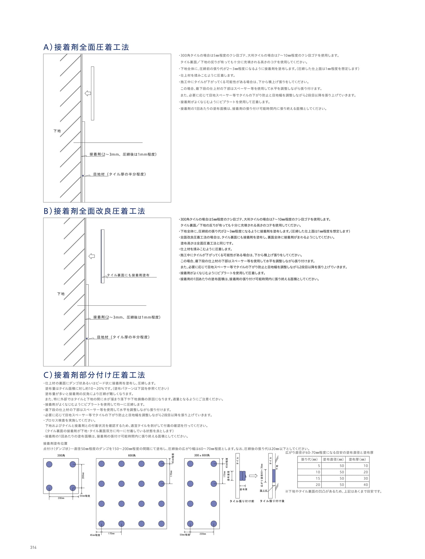 INSTALLATION 施工 壁の施工方法 接着剤全面圧着工法/接着剤全面改良圧着工法/接着剤部分付け圧着工法(318ページ目)