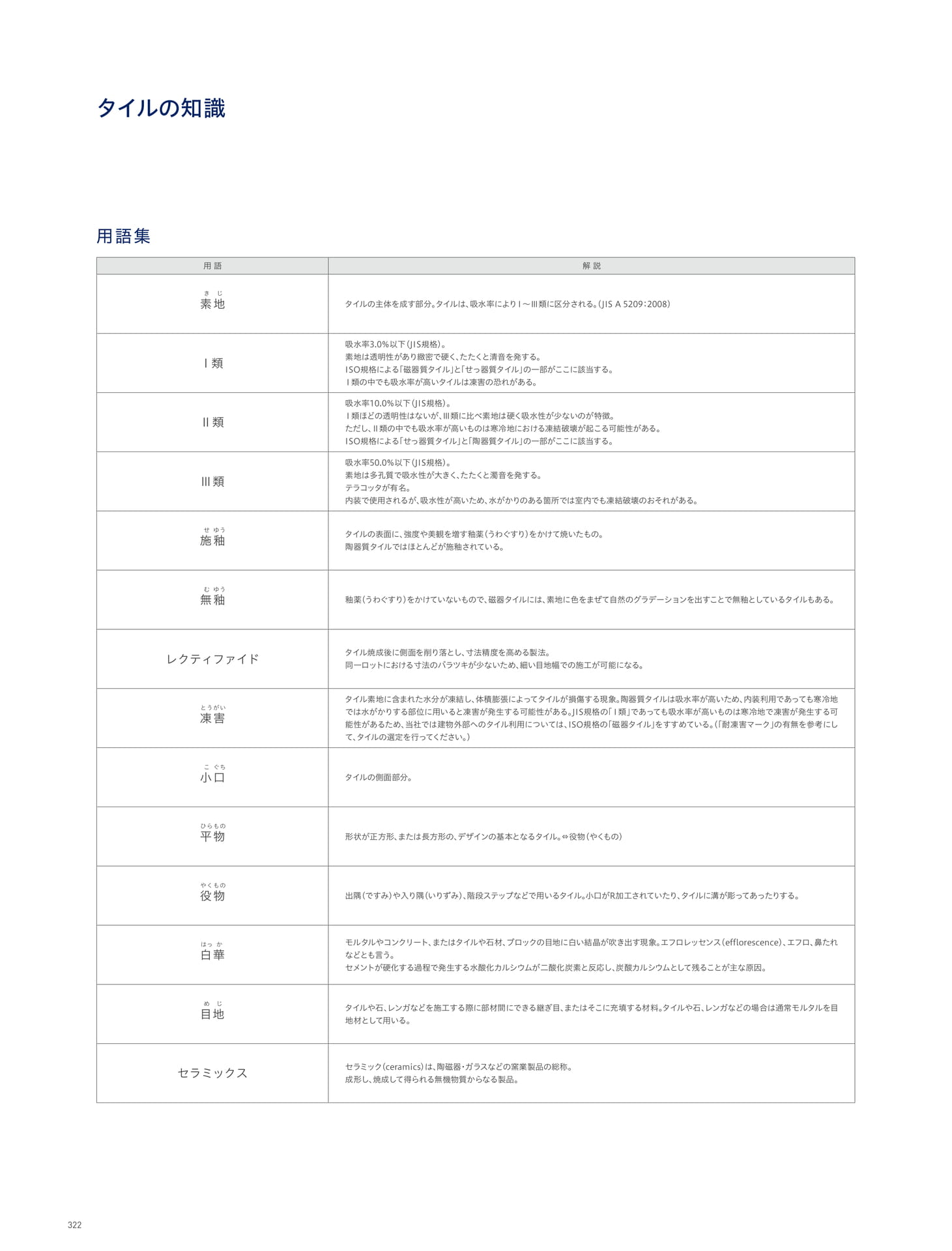 INFORMATION 資料 タイルの知識/用語集(326ページ目)