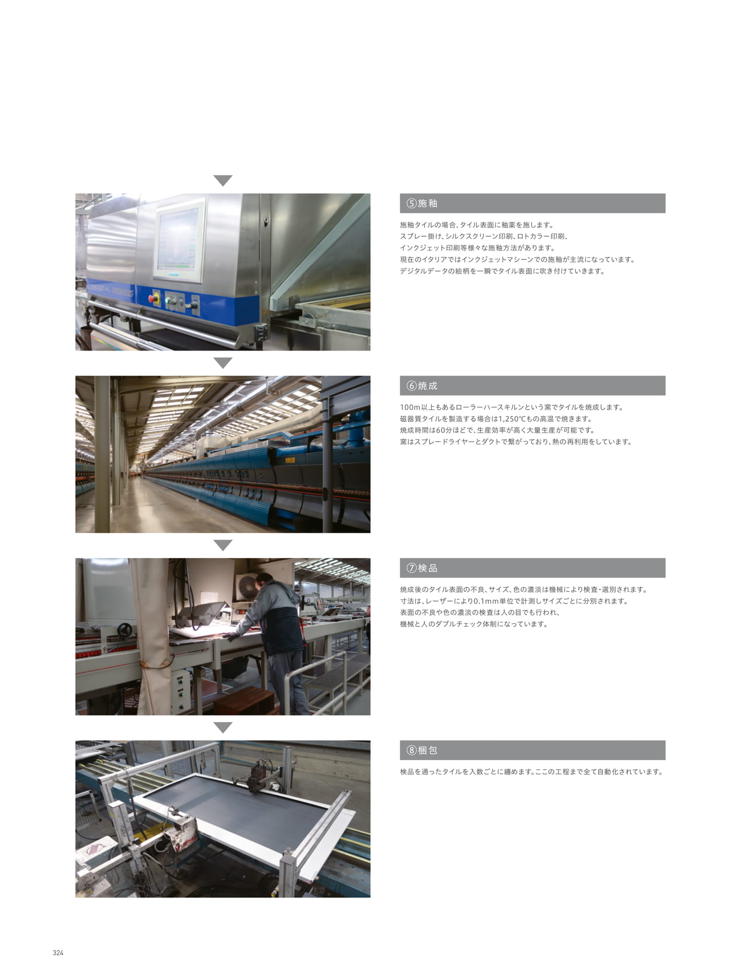 INFORMATION 資料 タイルの製造工程(328ページ目)
