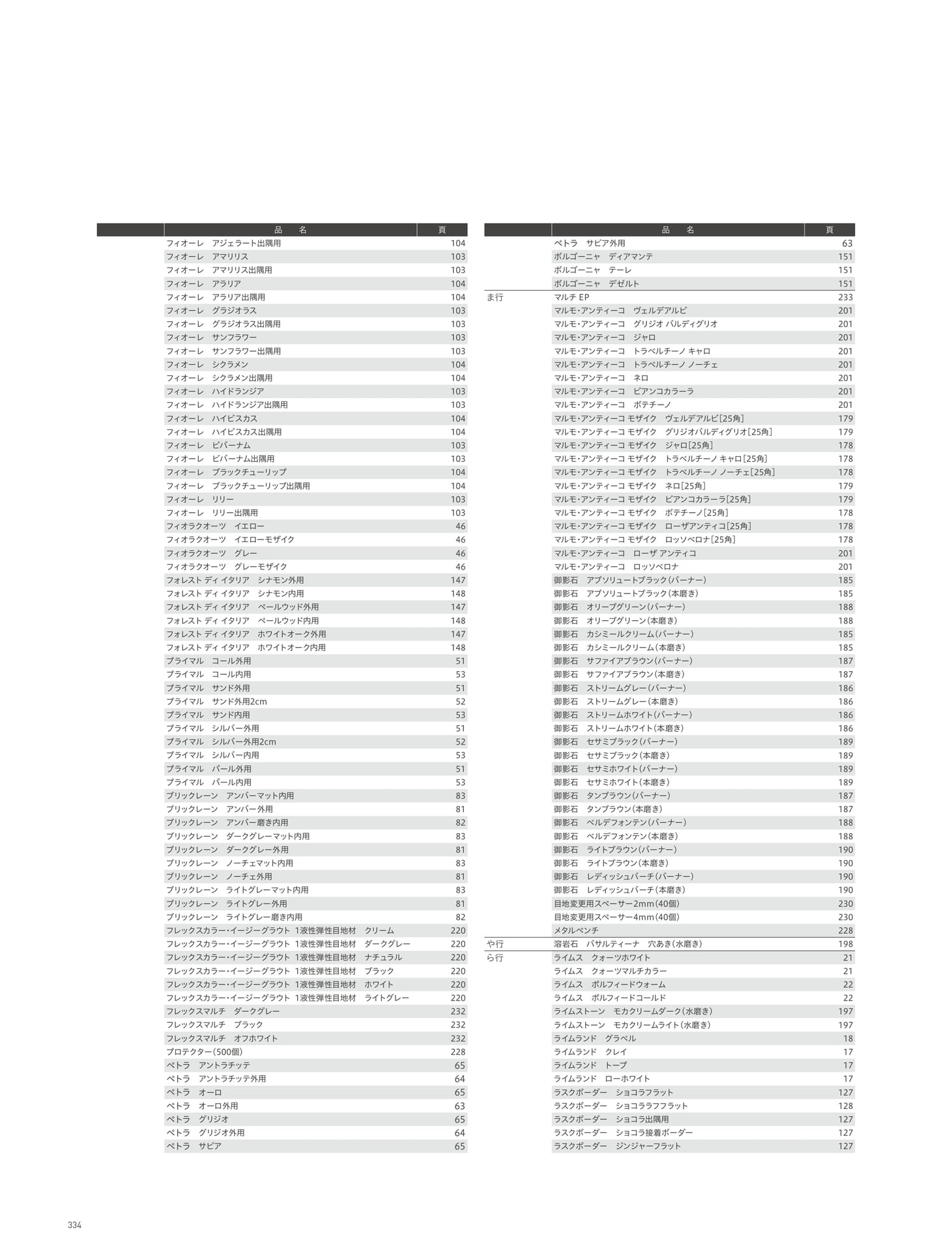 INDEX 索引 五十音順インデックス(338ページ目)