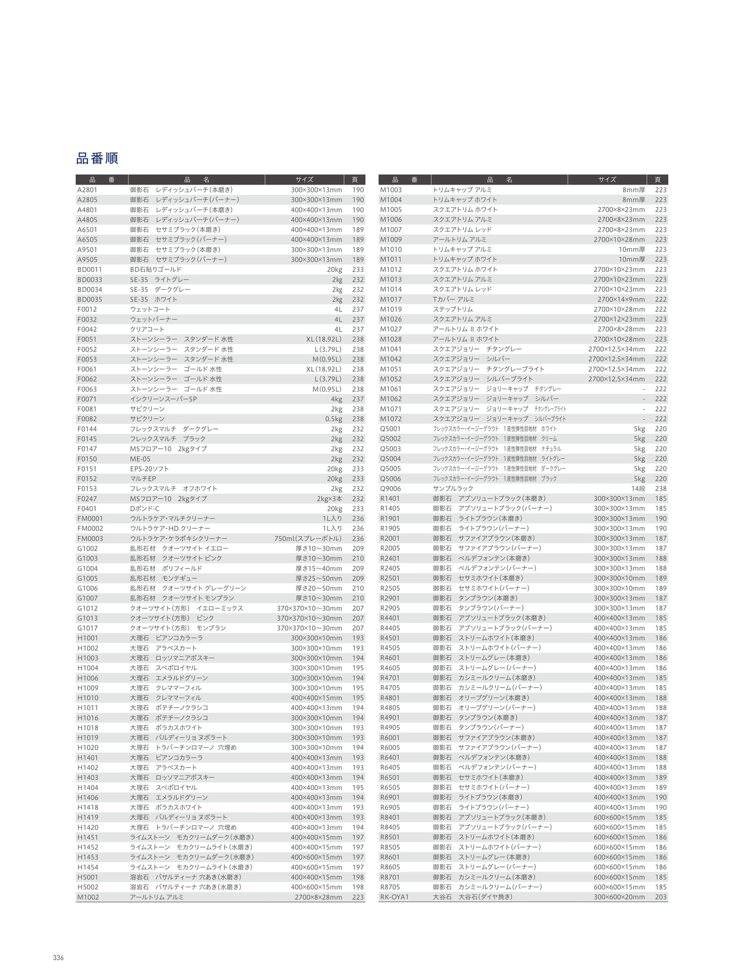INDEX 索引 品番順インデックス(340ページ目)