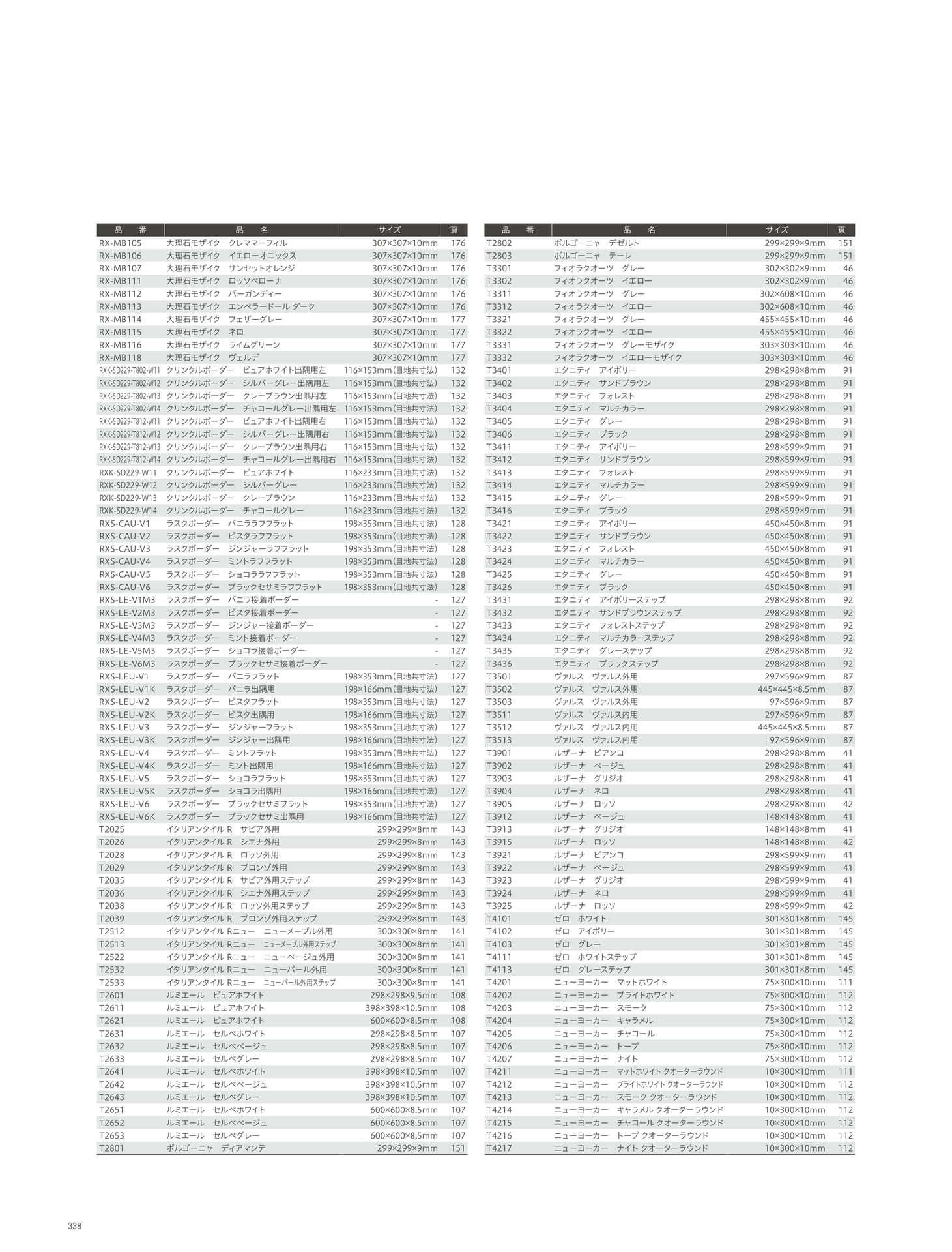 INDEX 索引 品番順インデックス(342ページ目)