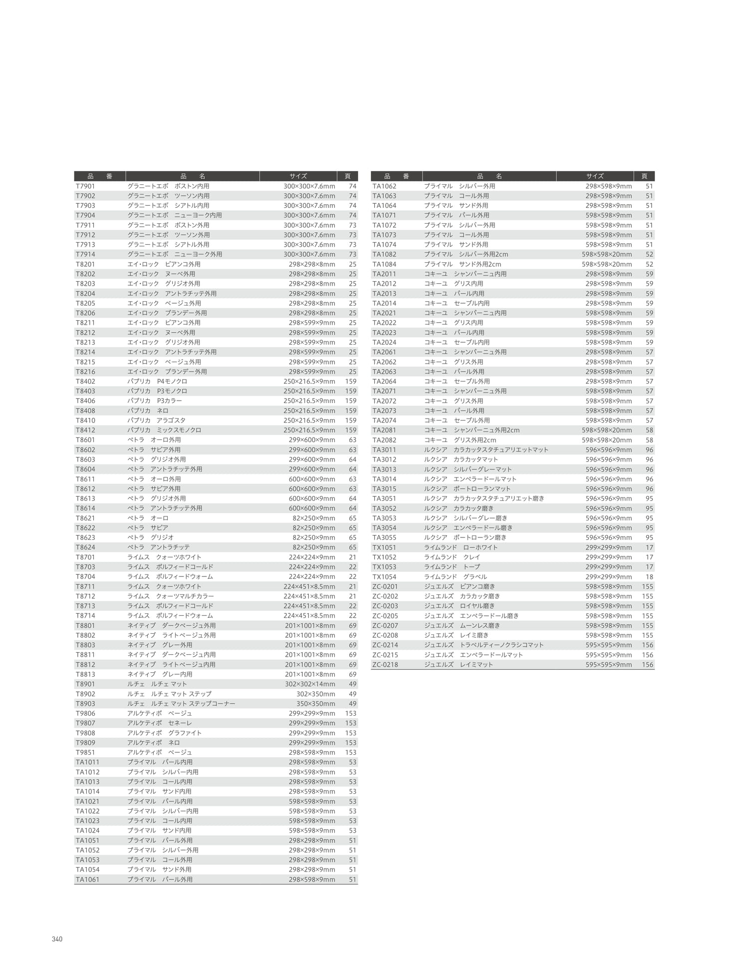 INDEX 索引 品番順インデックス(344ページ目)