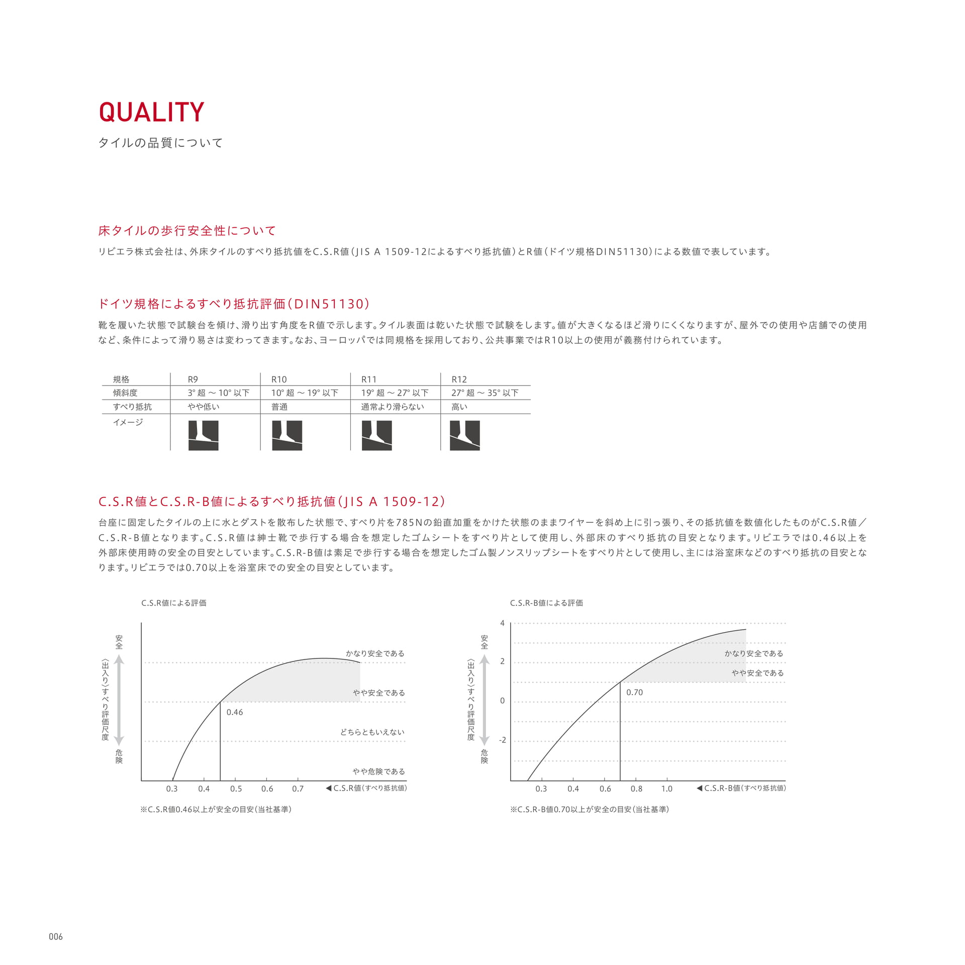 QUALITY(10ページ目)
