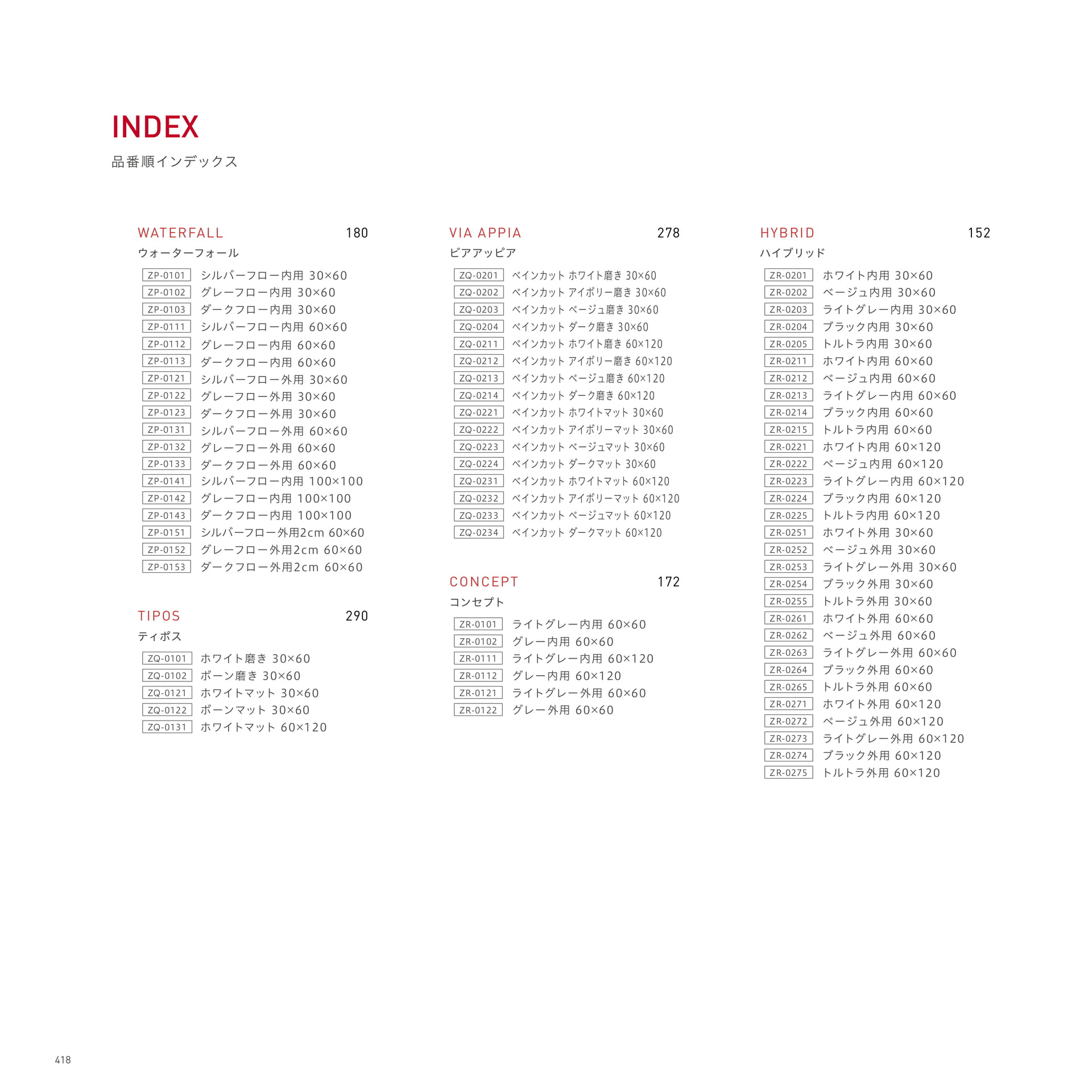 INDEX 品番順インデックス(422ページ目)
