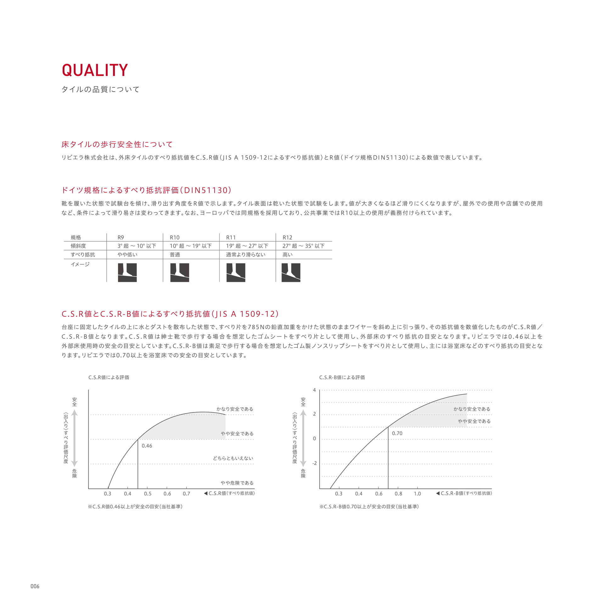 QUALITY（10ページ目）