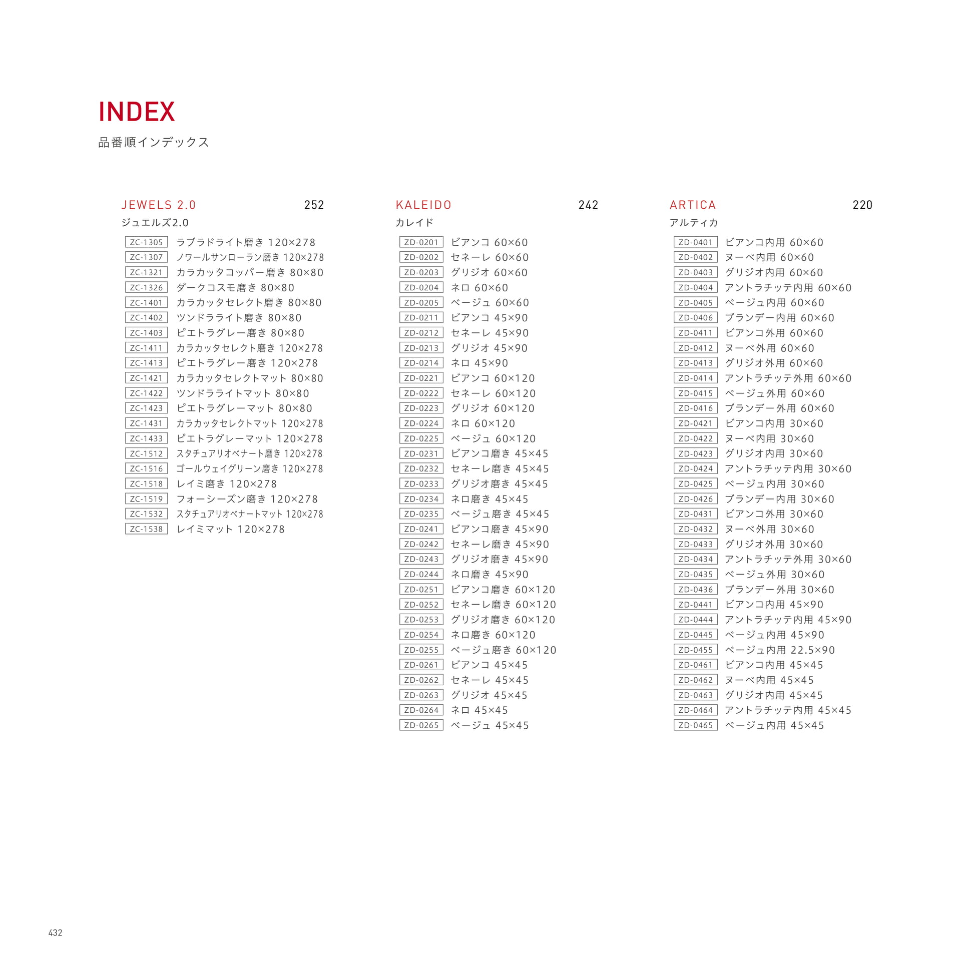 INDEX 品番順インデックス（436ページ目）