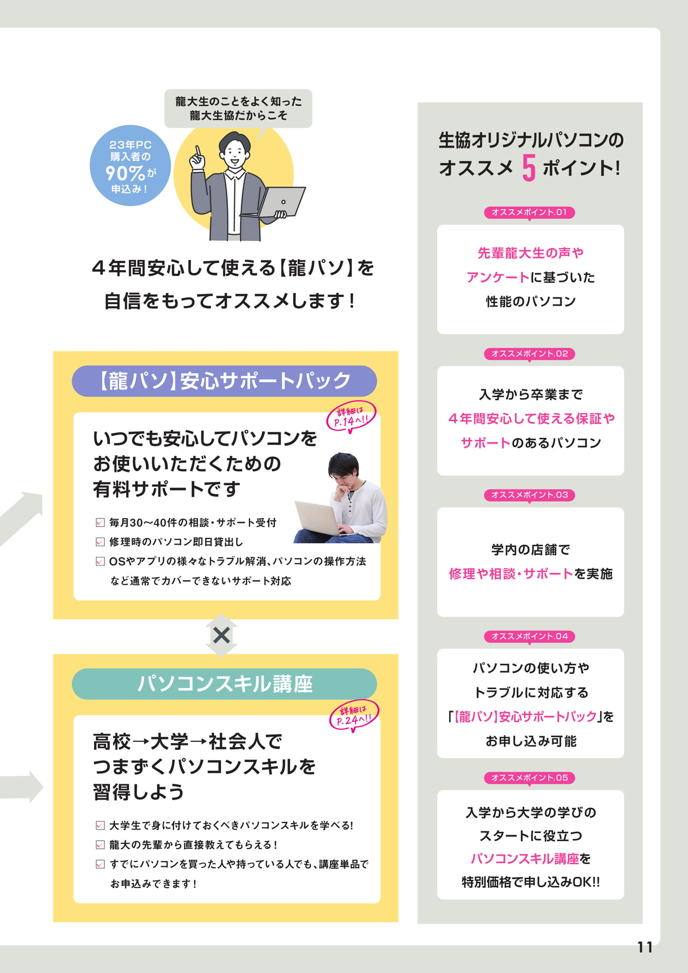 Page 11（11ページ目）