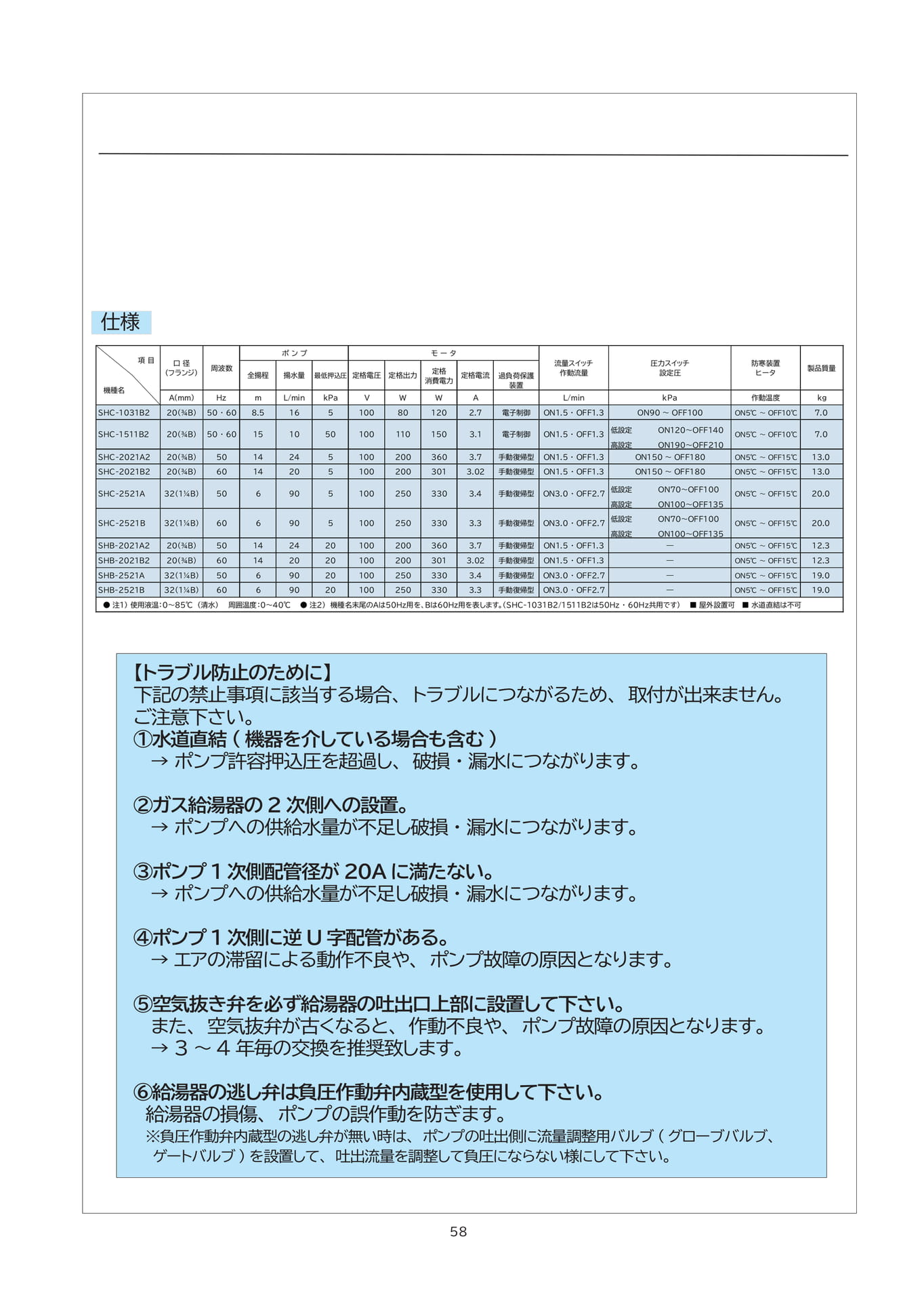 ページ（59ページ目）