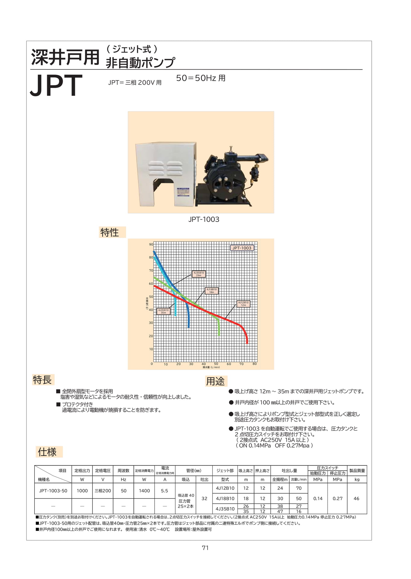 ページ（72ページ目）