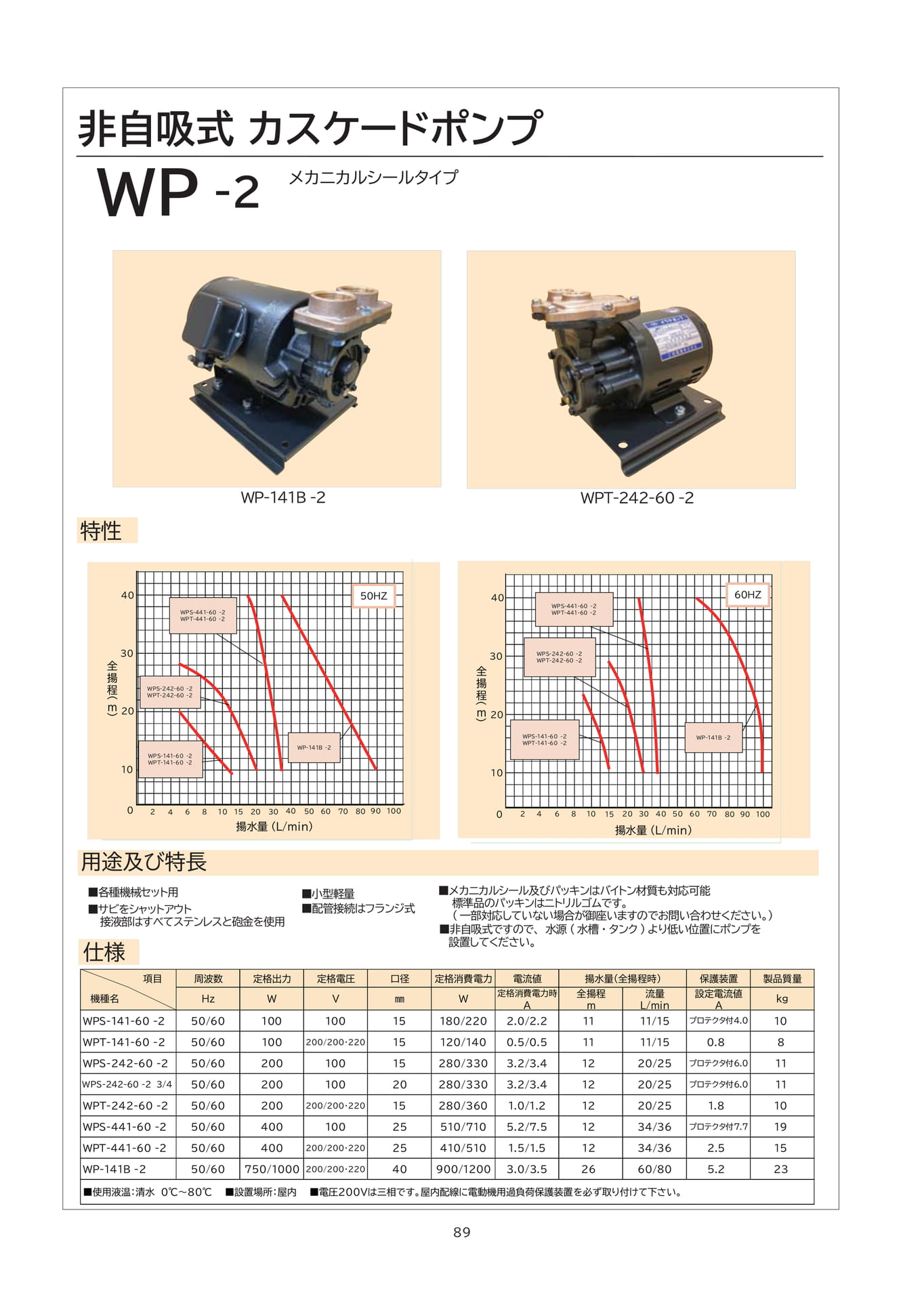 ページ（90ページ目）
