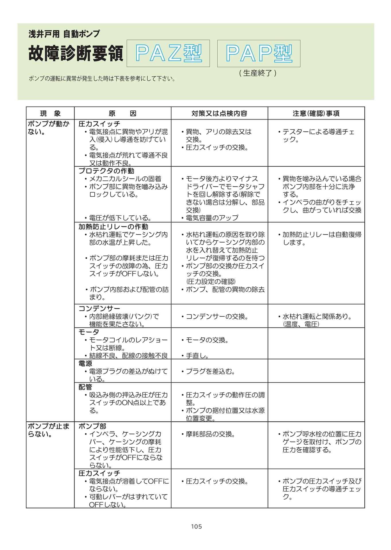 ページ（106ページ目）