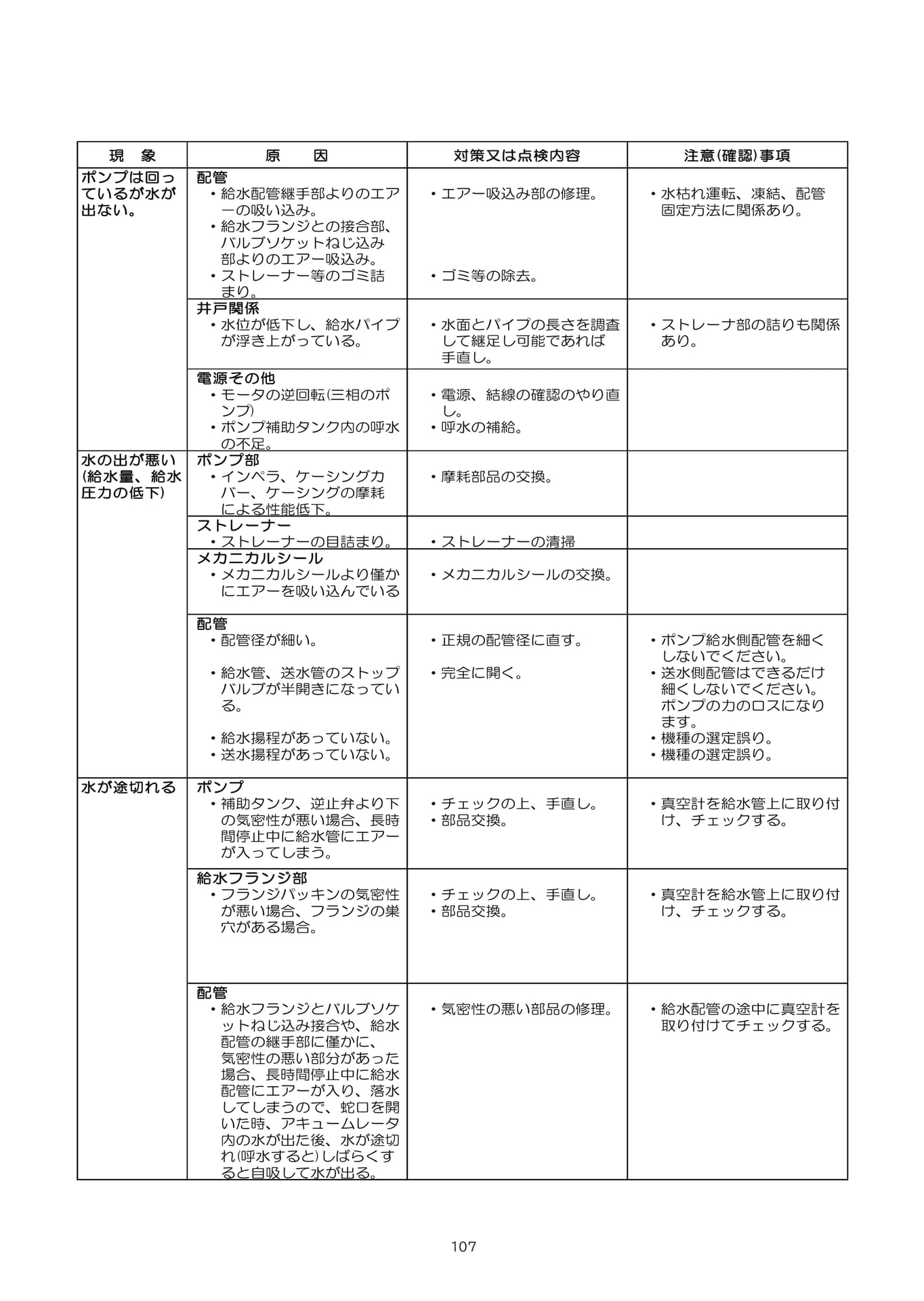 ページ（108ページ目）