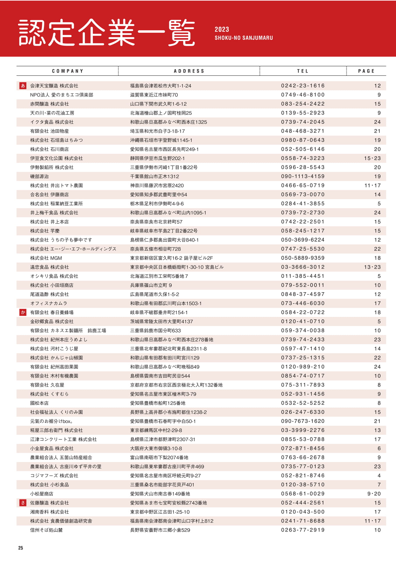 P.25　認定企業一覧（26ページ目）