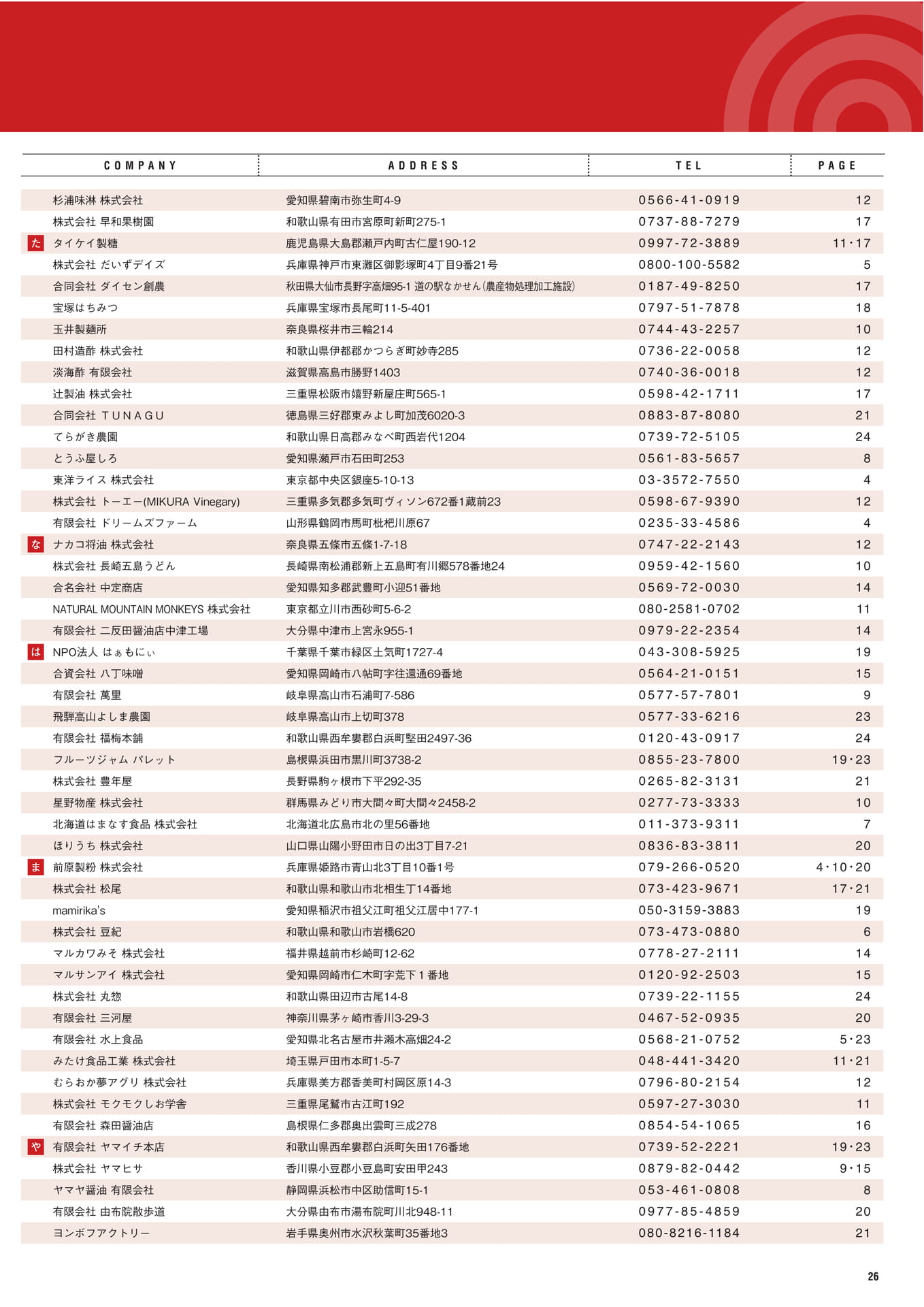 P.26　認定企業一覧（27ページ目）