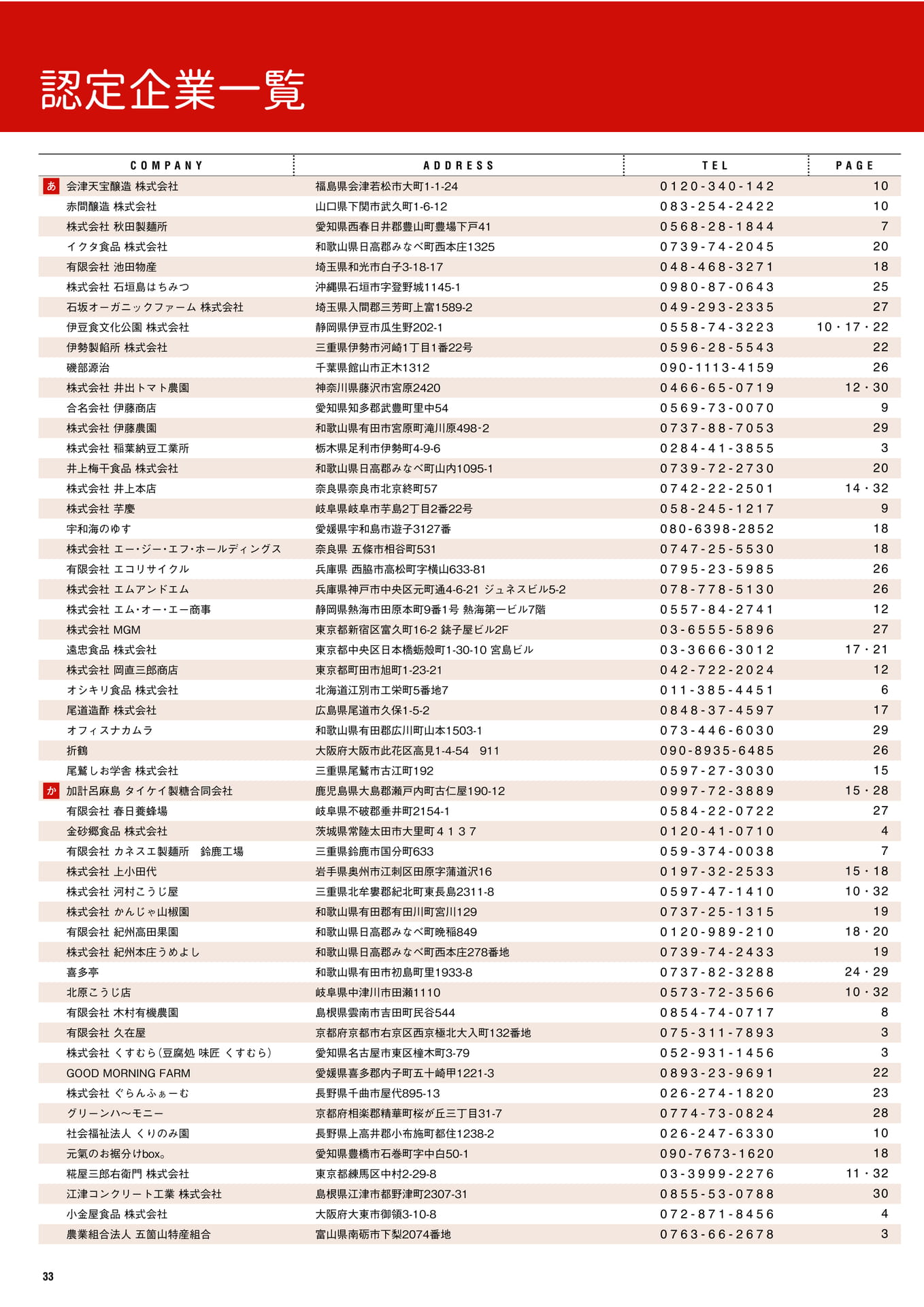 認定企業一覧（34ページ目）