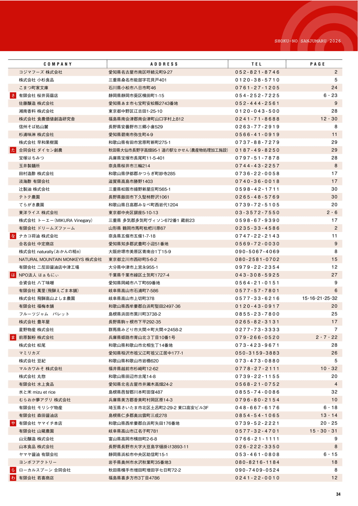 認定企業一覧（35ページ目）