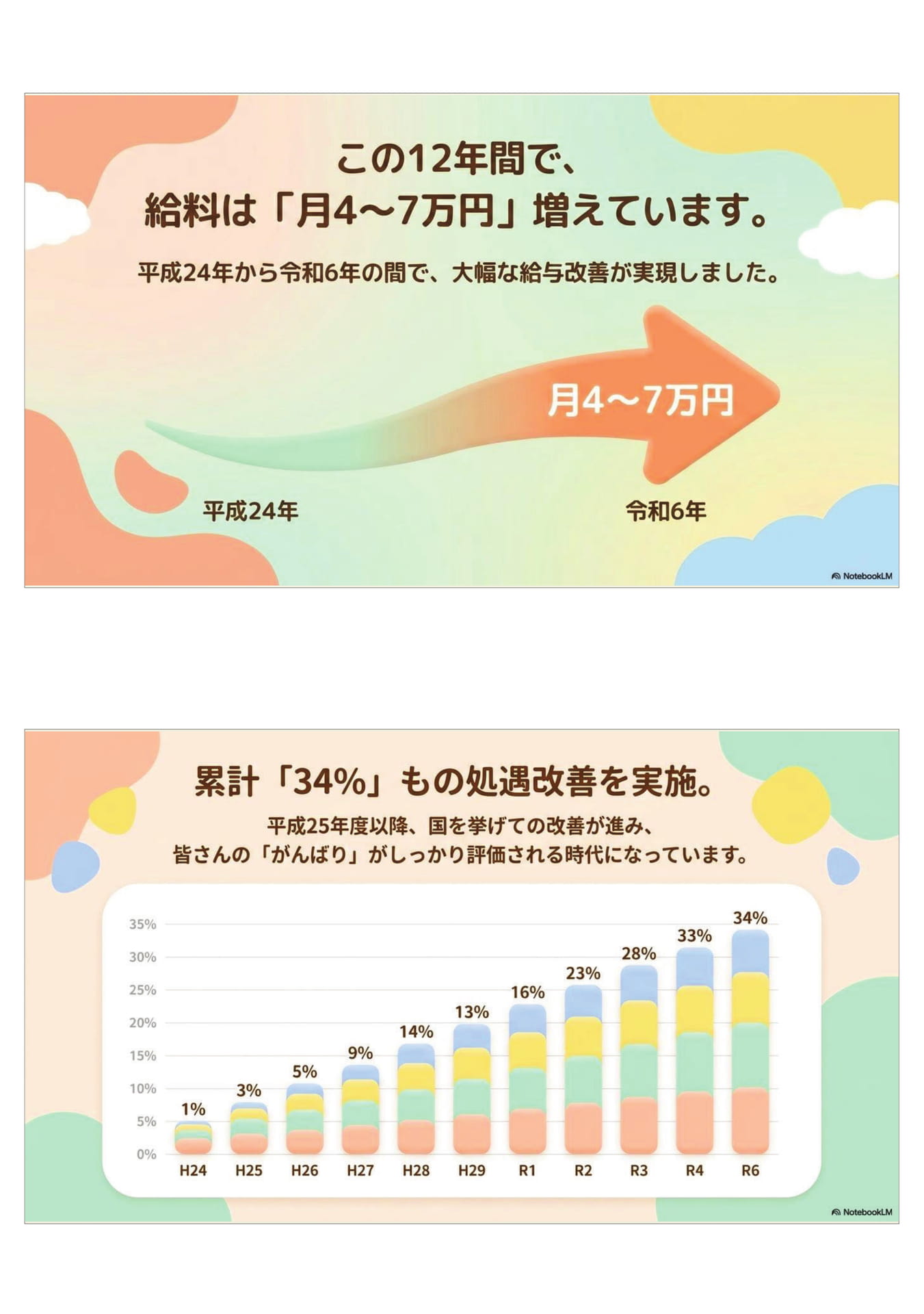 Page (追加)3（72ページ目）