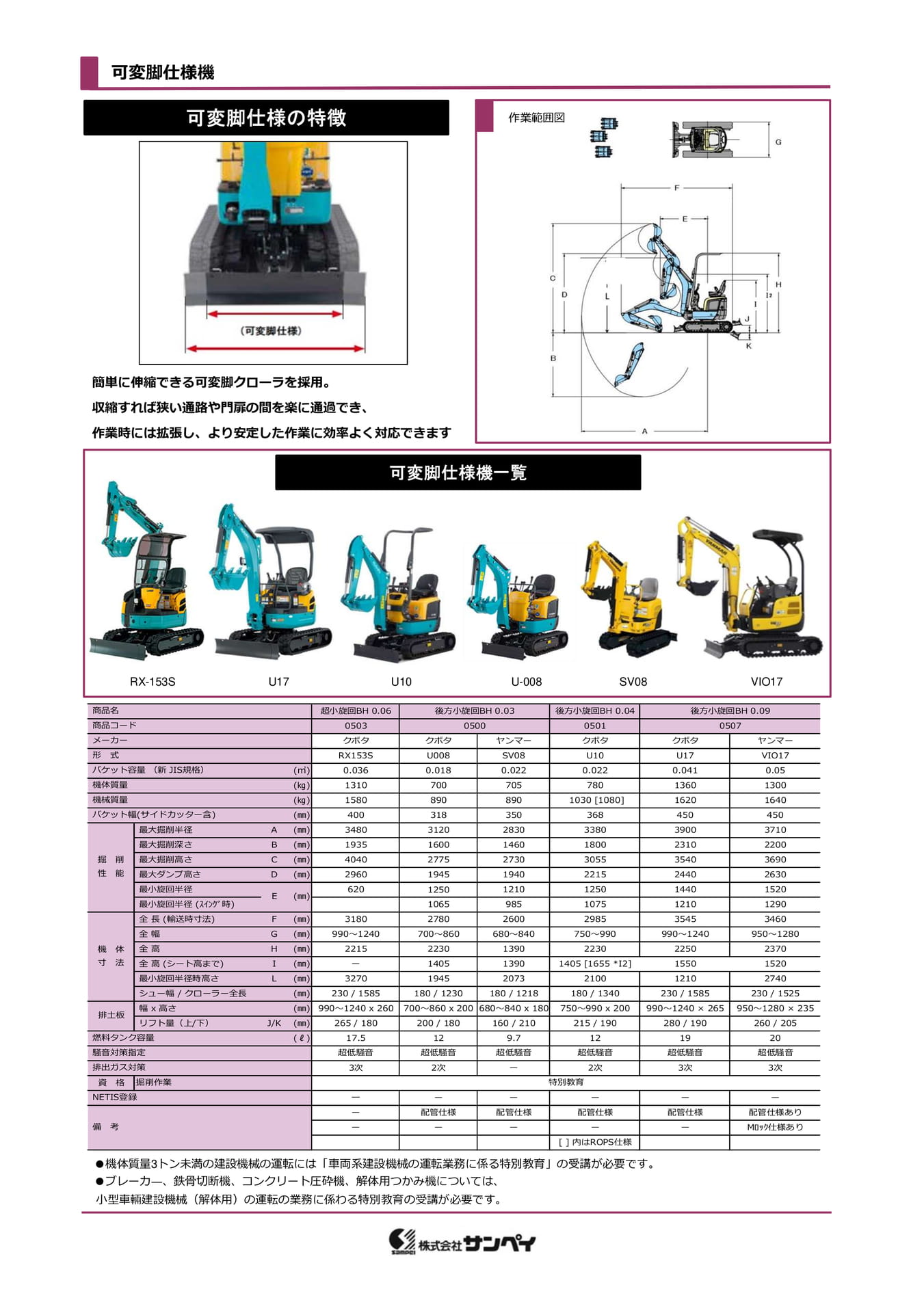 可変仕様機（37ページ目）