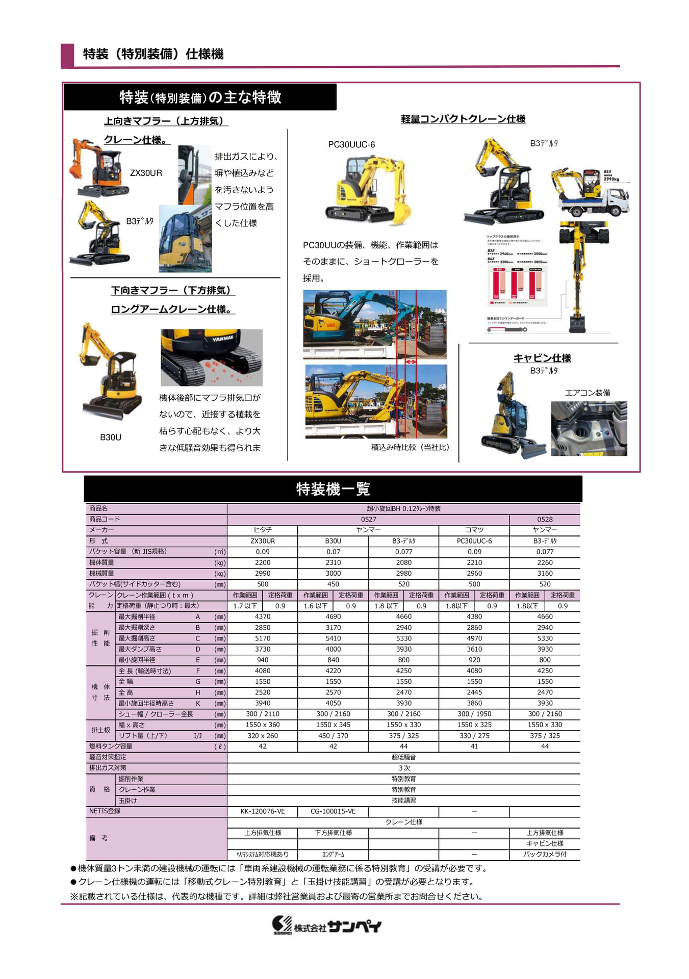 特装（特別装備）仕様機（38ページ目）