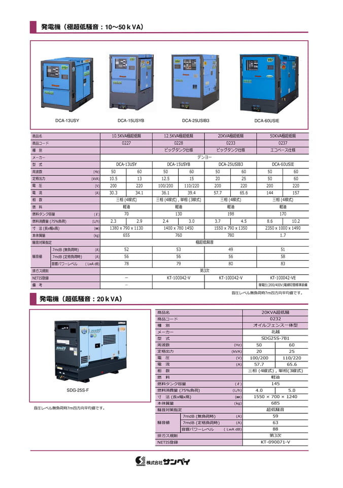 発電機（超低騒音・極超低騒音）（64ページ目）