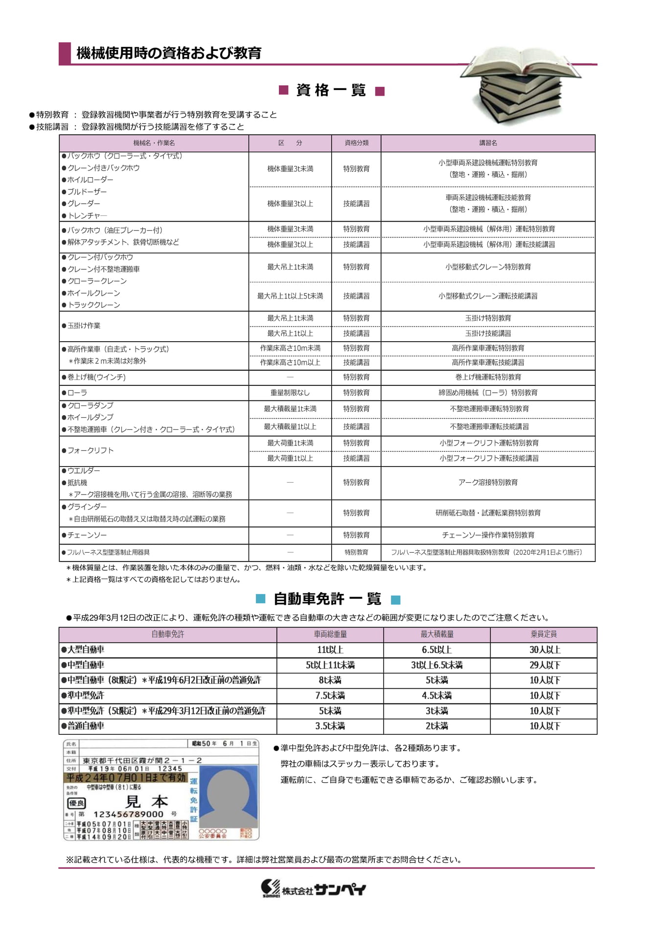 資格一覧（109ページ目）