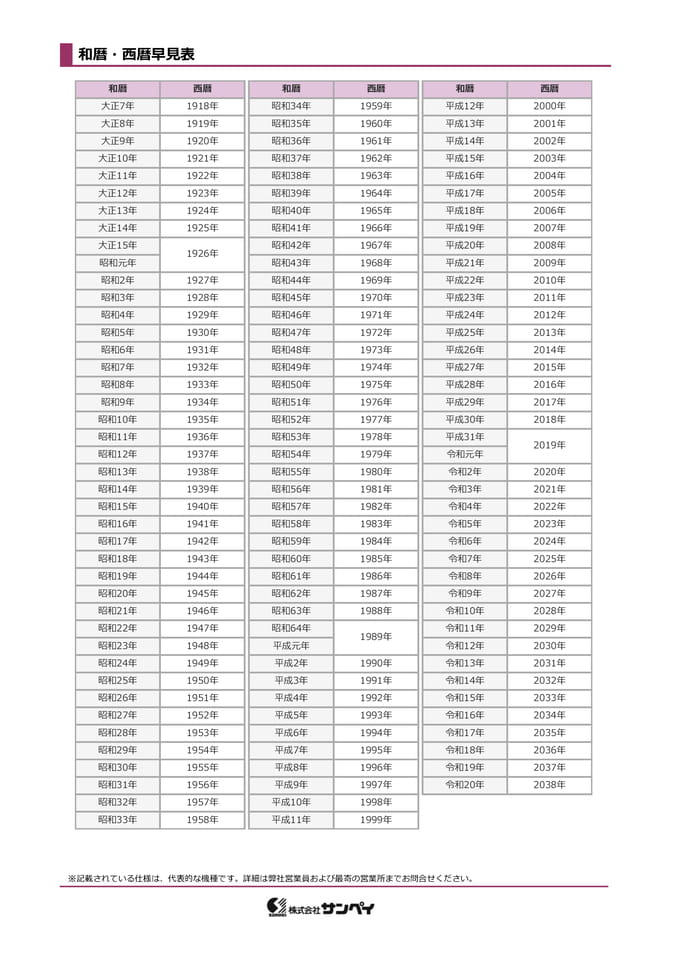 和暦・西暦早見表（112ページ目）