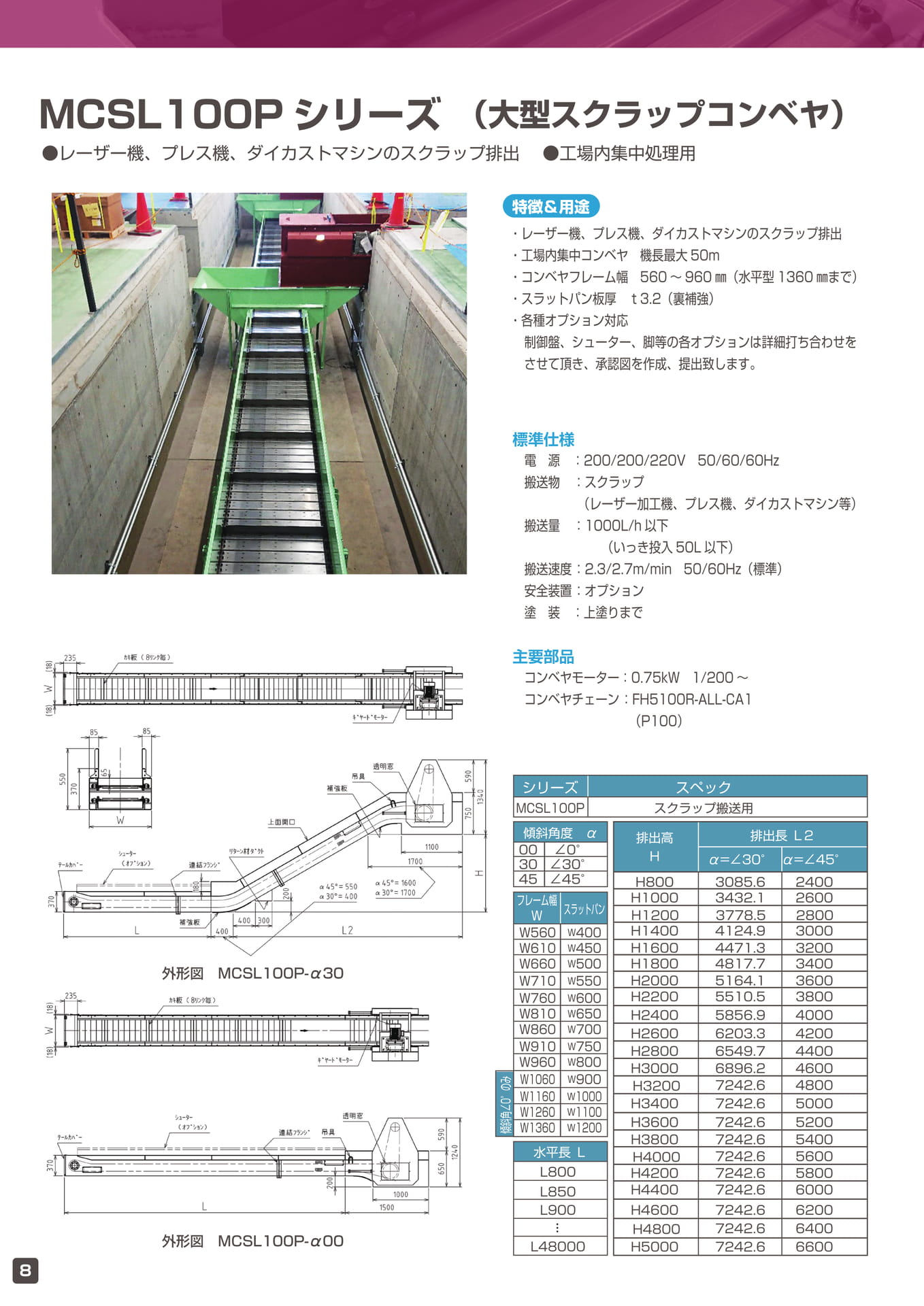 Page 10(10ページ目)