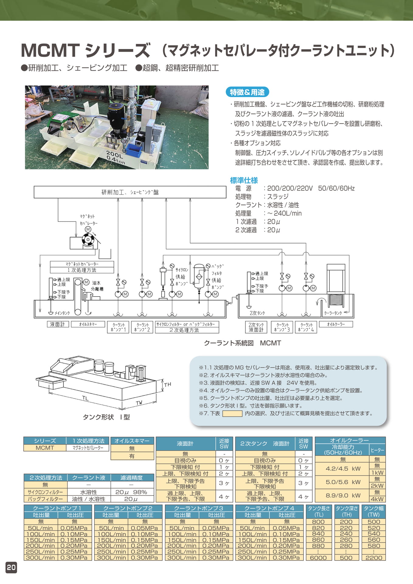 Page 22(22ページ目)