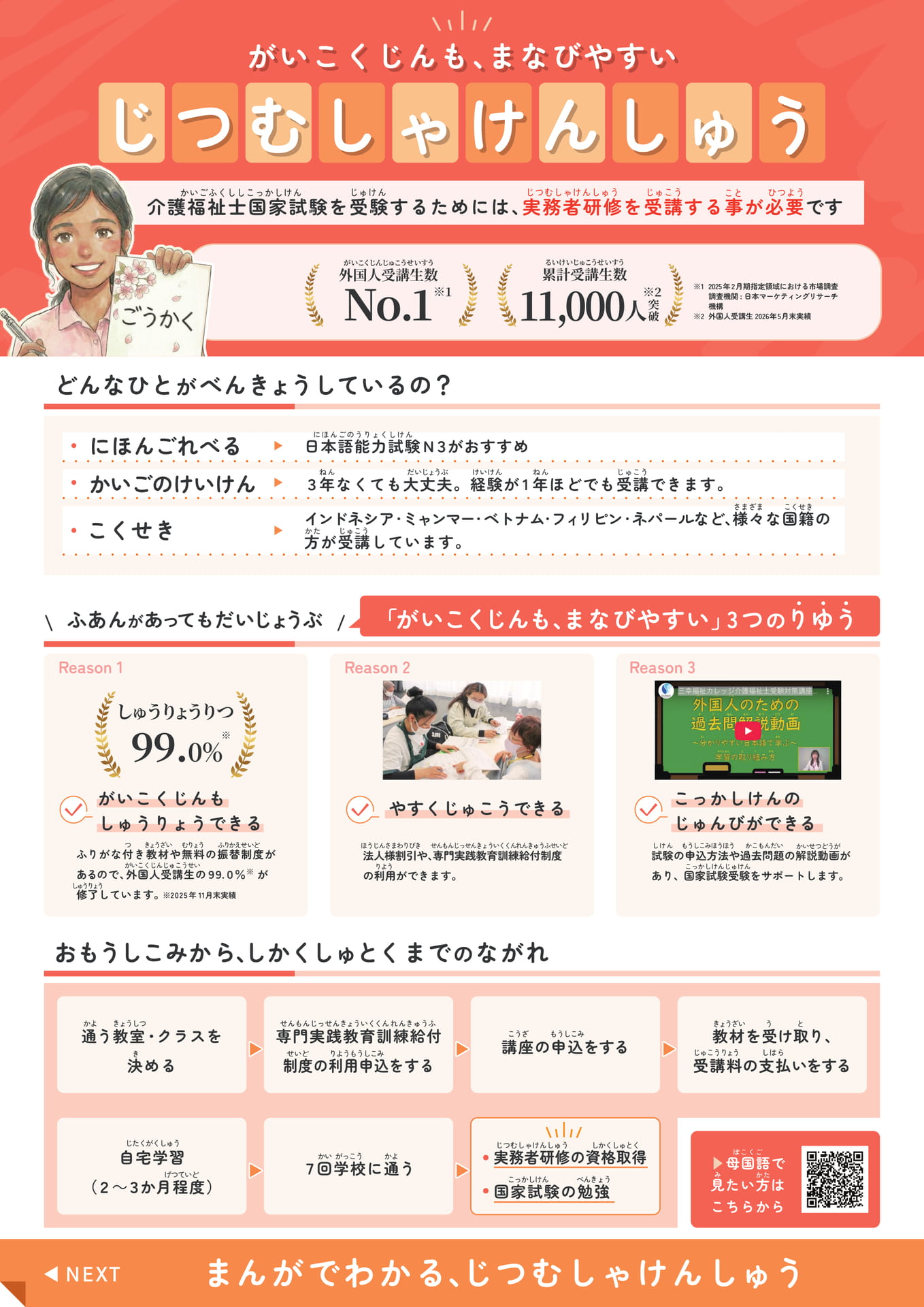 Page (追加)1（1ページ目）
