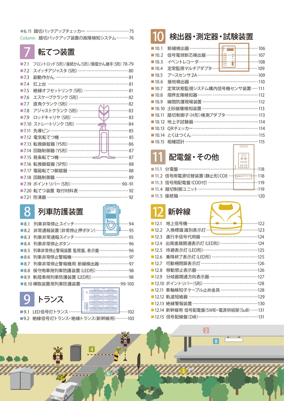 目次（5ページ目）