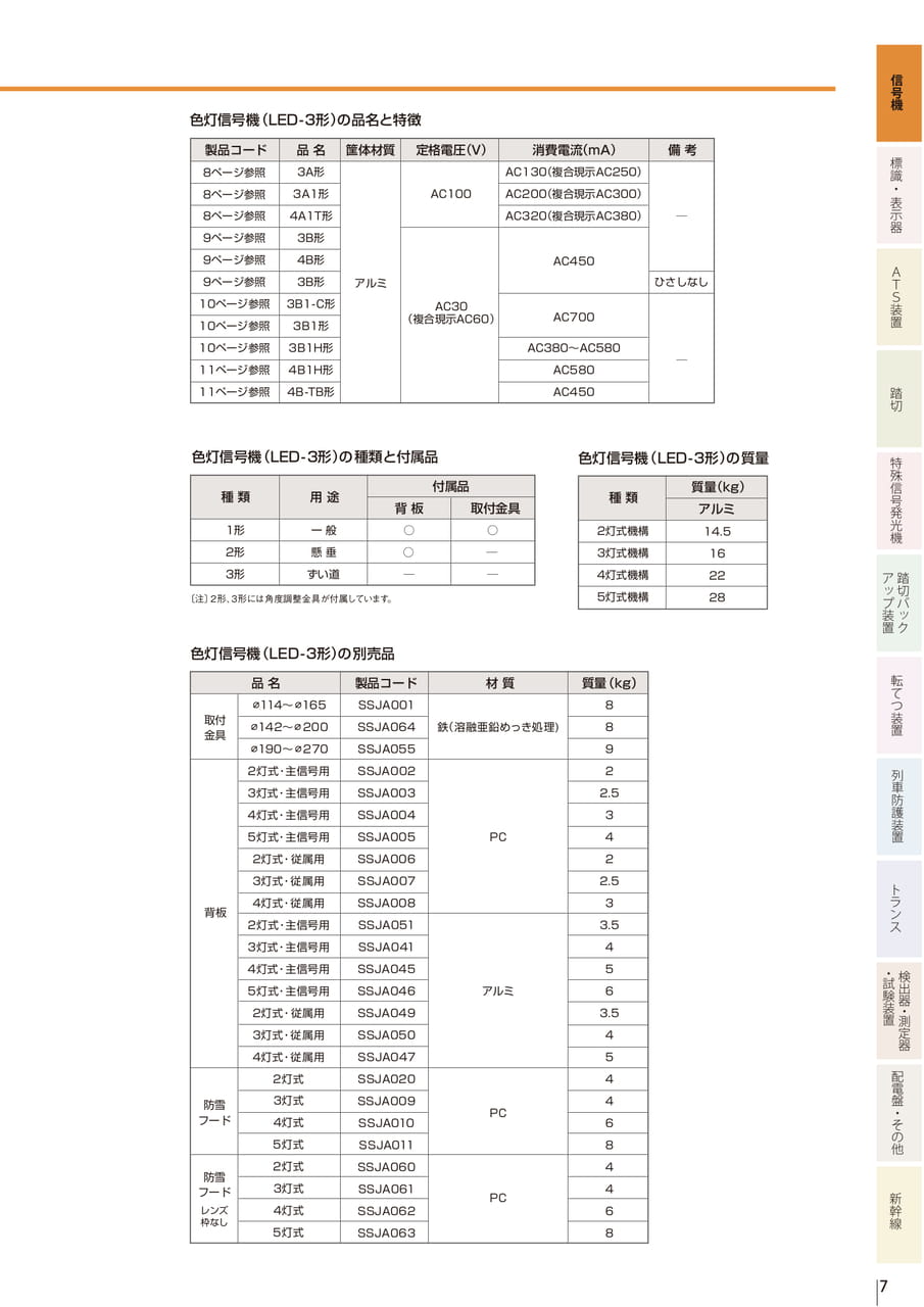 1.1 多灯型色灯信号機（LED-3形）（9ページ目）