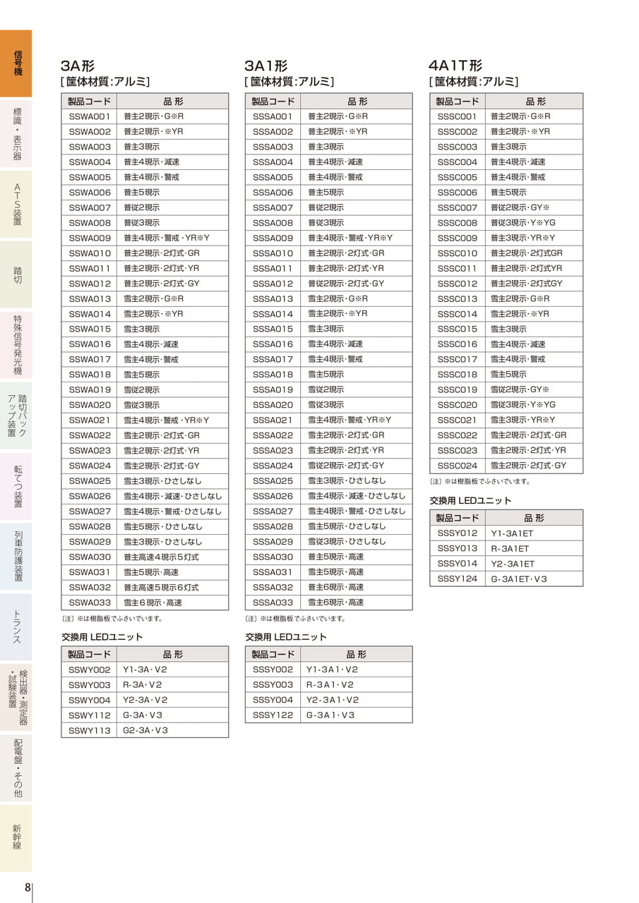 1.1 多灯型色灯信号機（LED-3形）（10ページ目）